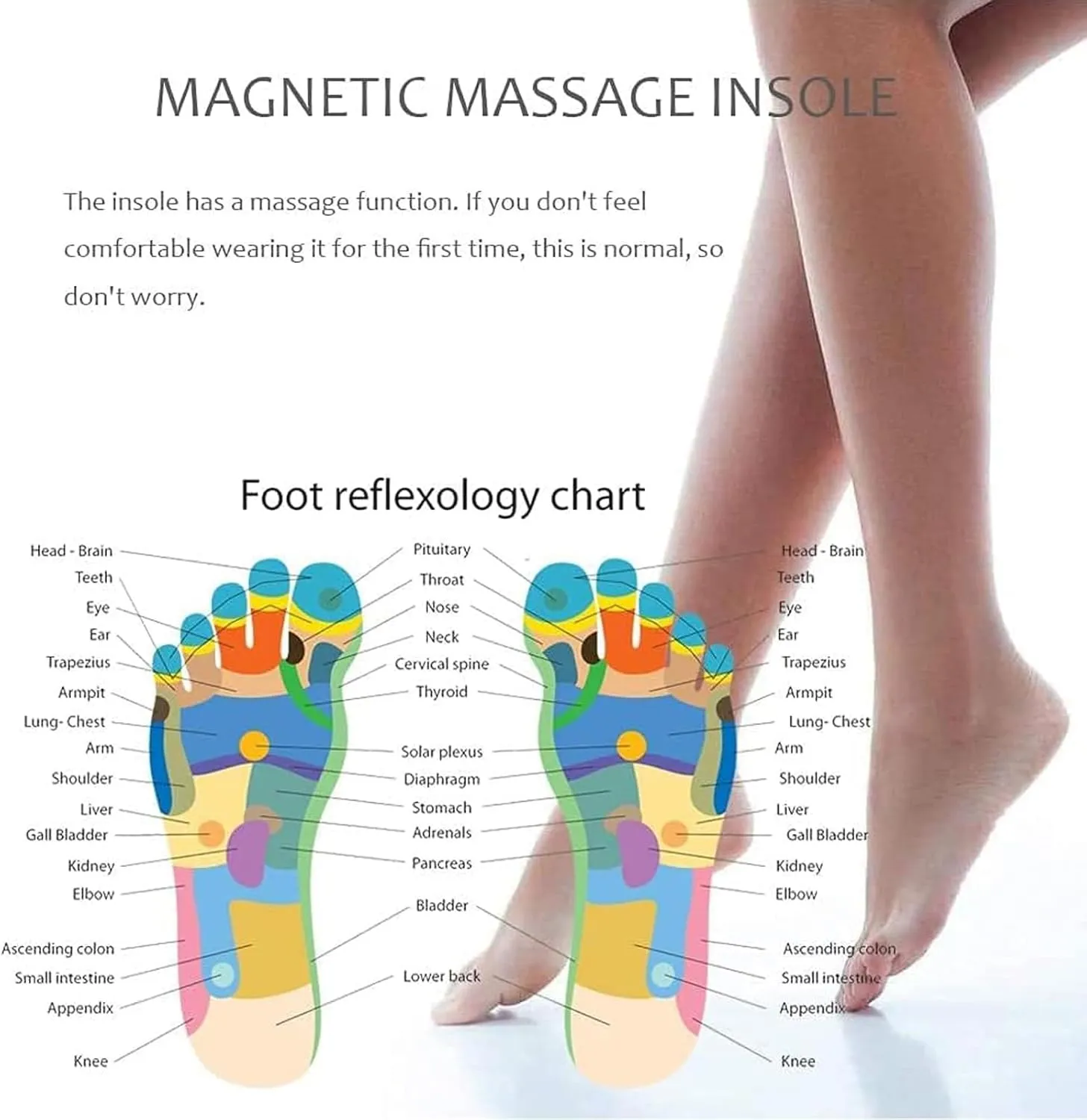 2 Pairs Acupressure Insoles Foot Massage Insoles Magnetic Insoles, Anti Fatigue Insoles, Acupressure Magnetic Insoles, Pad Foot Therapy Reflexology for Men Women,S,White
