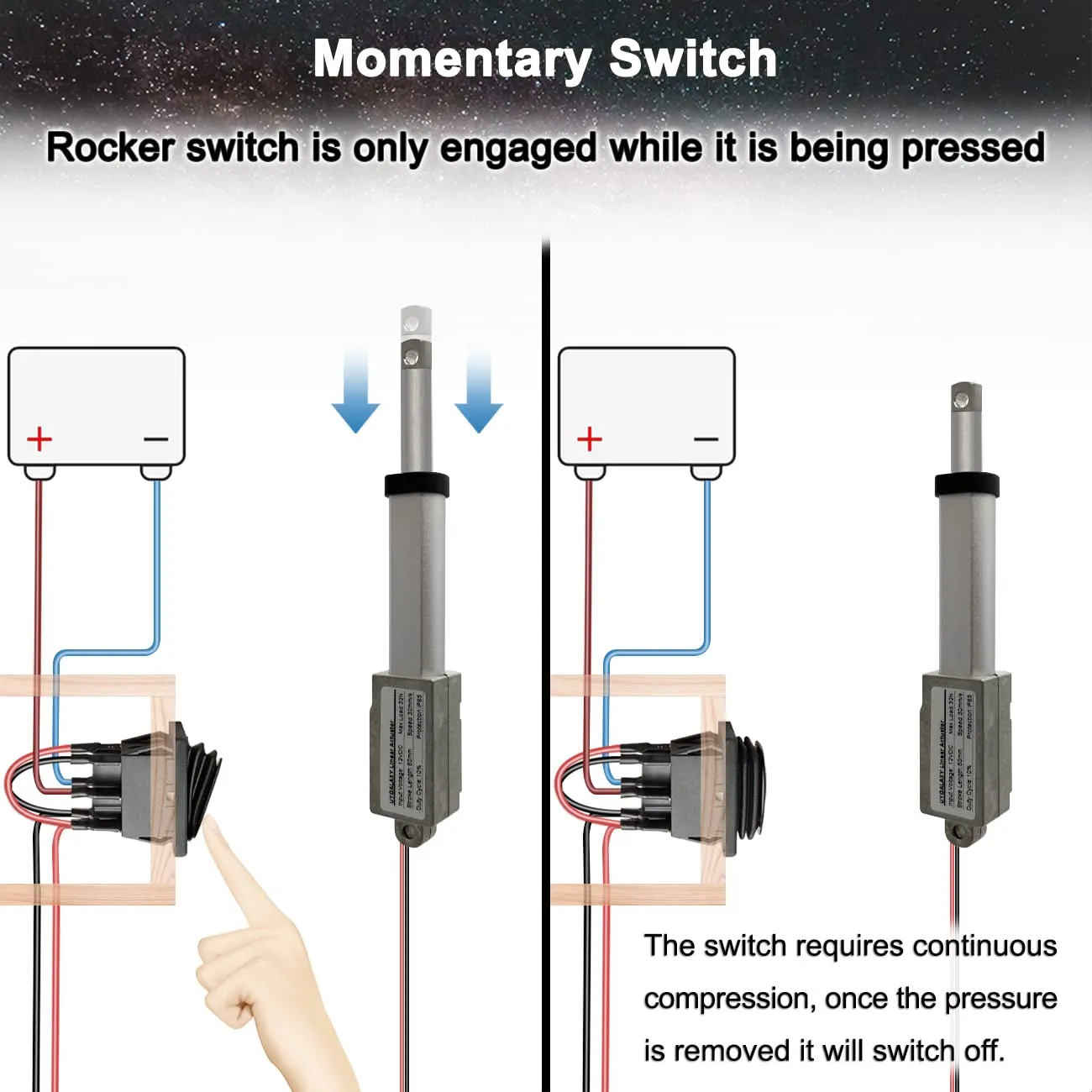 2" Stroke 12V Micro Linear Actuator with Momentary Switch, 188N/42lb Mini Small Electric Motion Actuators Waterproof Speed 5mm/s w/Mounting Brackets, Polarity Reverse Switch for Robot Window Opener