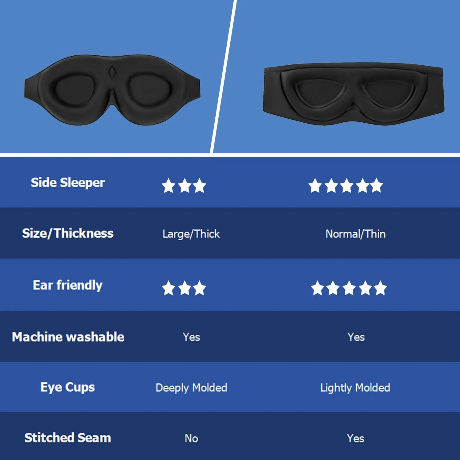 ALASKA BEAR Sleep Mask Memory Foam Contoured Eye Cups for Women and Men, Soft 3D Blackout Eye Mask for Sleeping No Pressure on Eyelids and Eyelashes Protection, Earplugs Set, Black