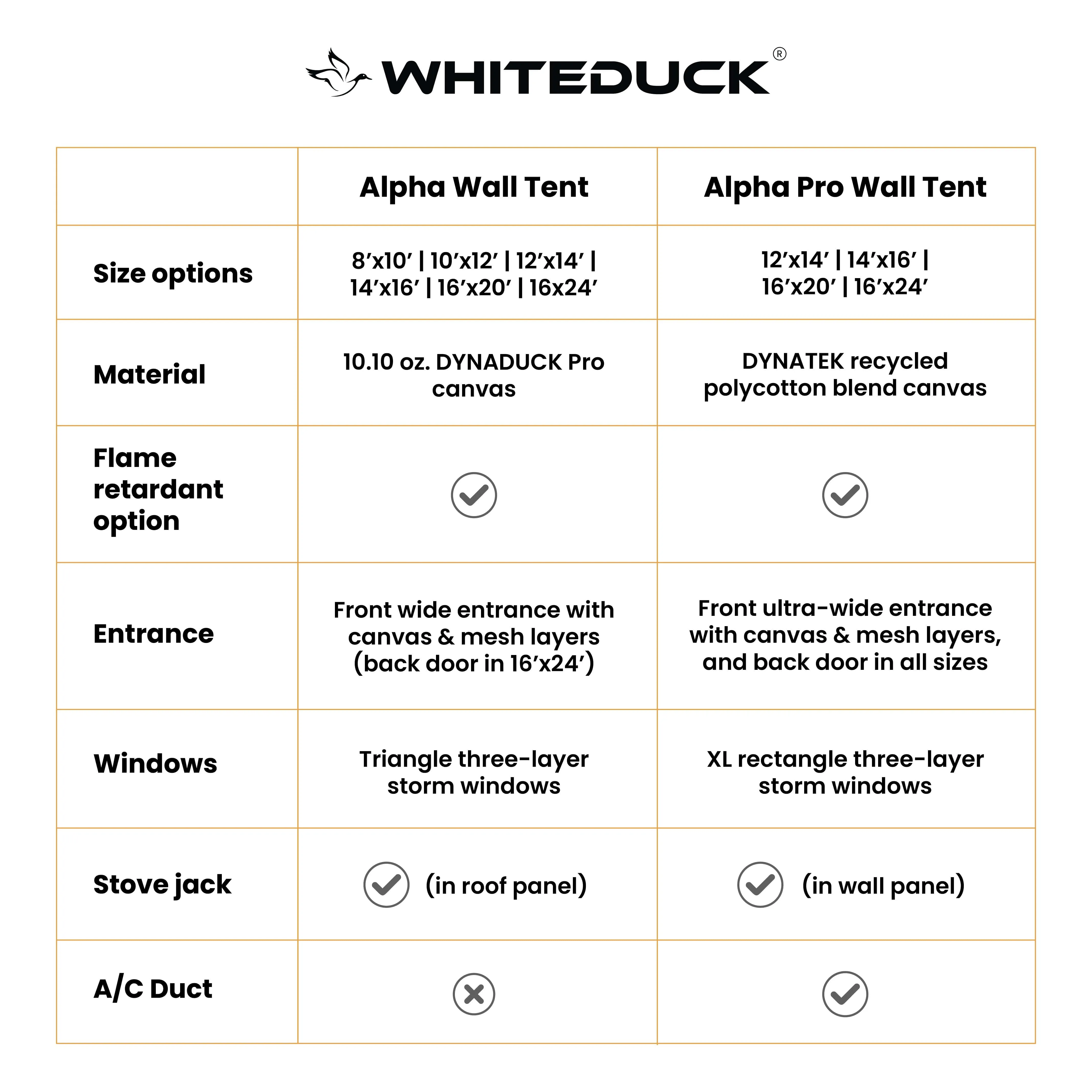 Alpha Pro | Canvas Wall Tent | White Duck Outdoors