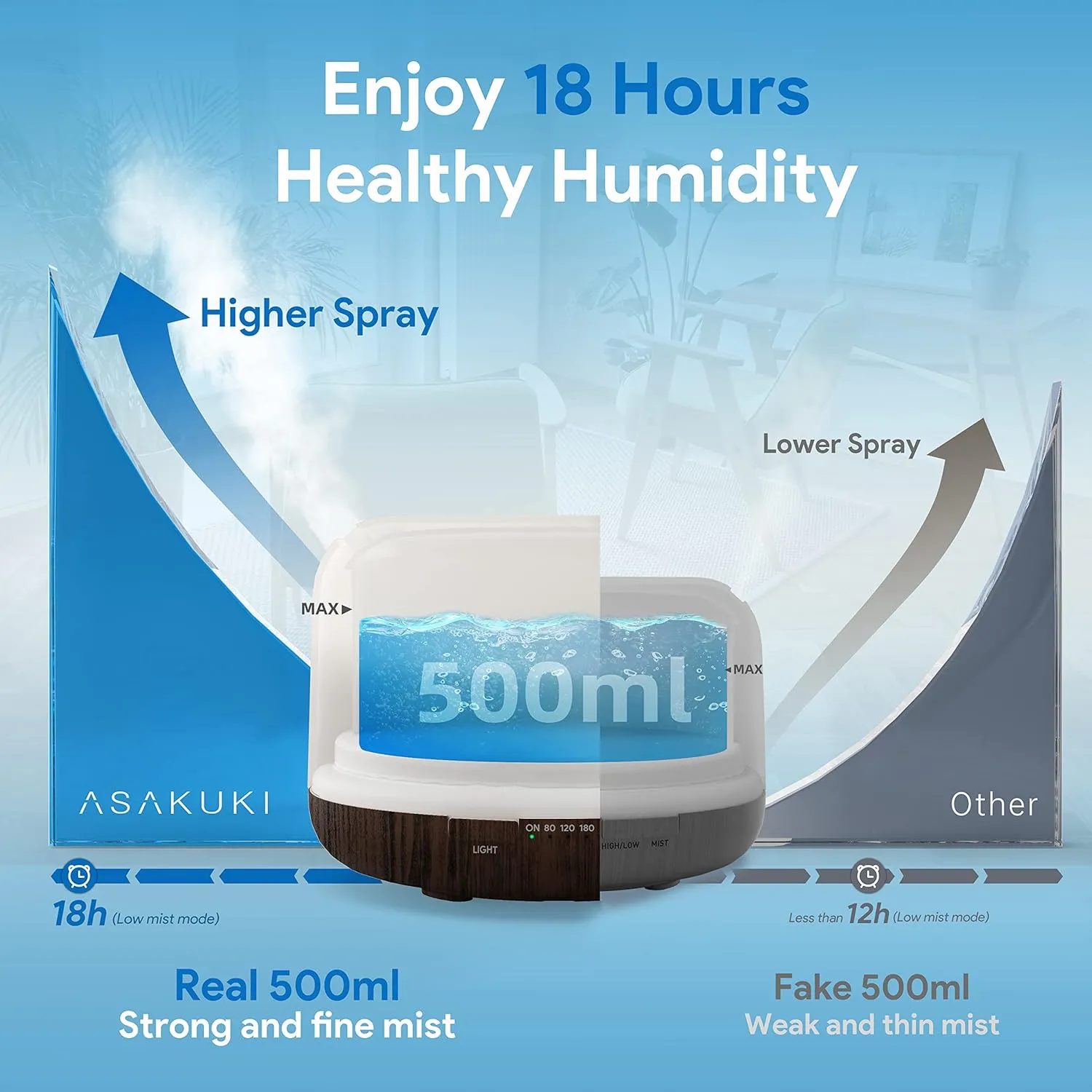 ASAKUKI 500ml Premium, Essential Oil Diffuser with Remote Control, 5 in 1 Ultrasonic Aromatherapy Fragrant Oil Humidifier Vaporizer, Timer and Auto-Off Switch Brown