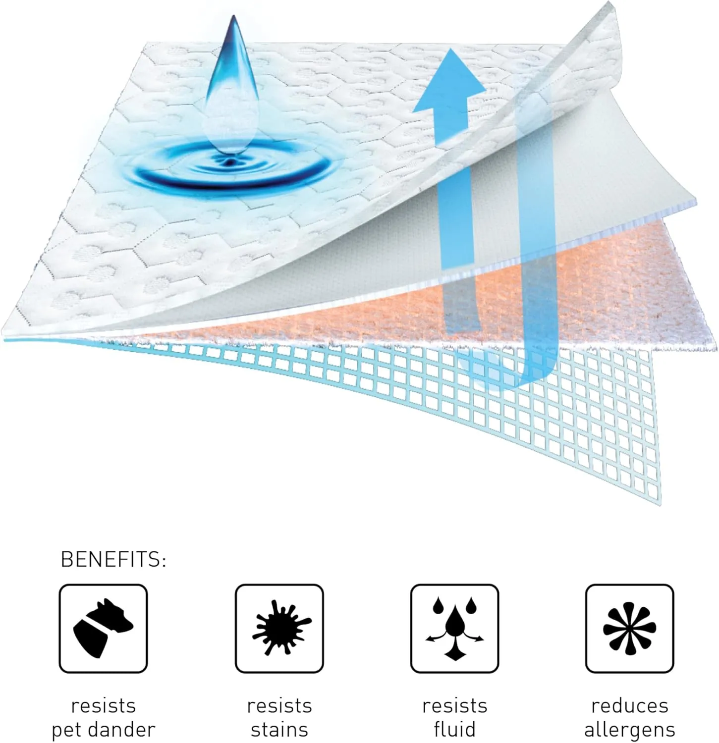 Bedgear King Dri-Tec Waterproof Mattress Protector - Noiseless and Moisture-Wicking Cover for Bed - Hypoallergenic, Washable, and Breathable Pad