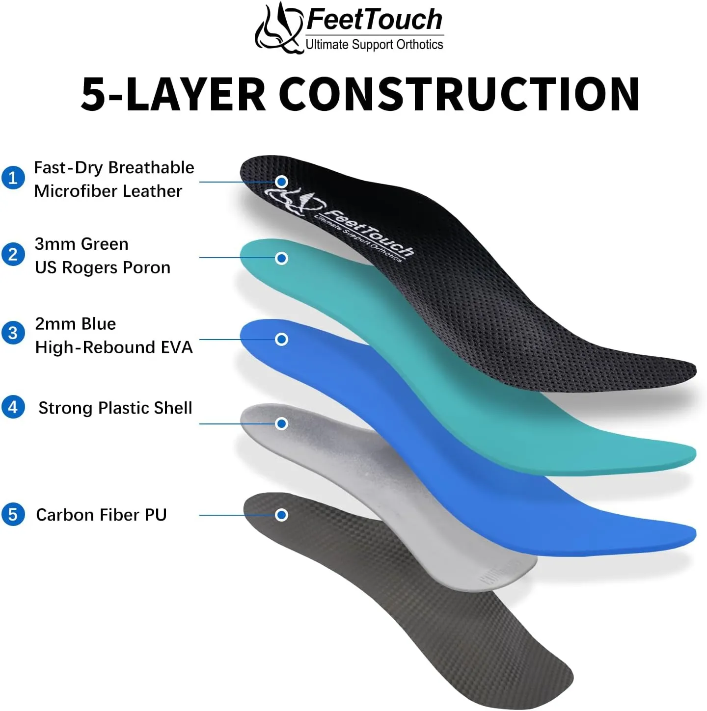 Breathable Leather Orthotics Strong Arch Support Inserts Best Shock Absorption Soft Poron Inserts for Plantar Fasciitis High Water-Absorption Insoles Relieve Foot Pain