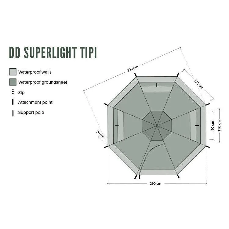 DD Superlight - Tipi