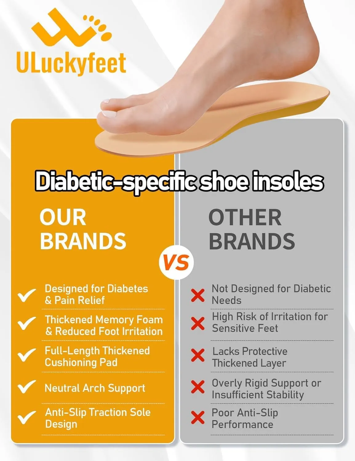 Diabetic Insoles for Men & Women-Soft Therapeutic Insoles