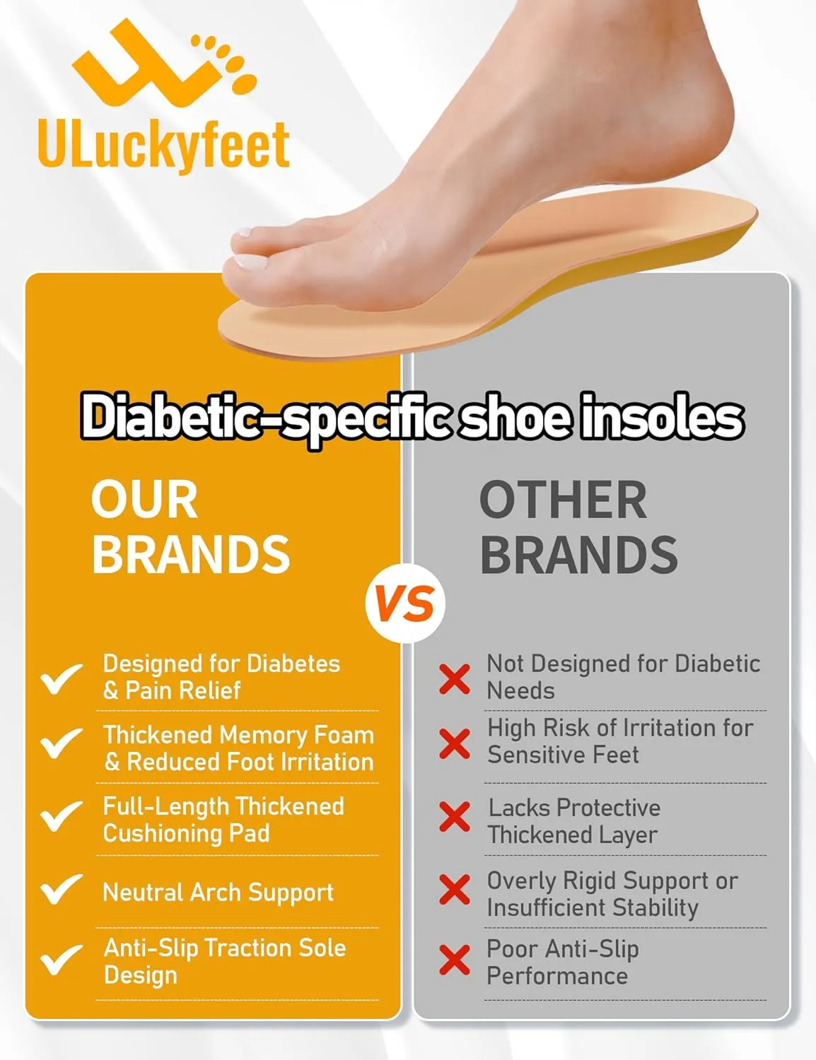Diabetic Insoles for Men & Women-Soft Therapeutic Insoles,Suitable for Foot Cushioning, Reducing Friction, and All-Day Comfort Best Shoe Inserts for Neuropathy，Comfort Memory Foam Insoles-S