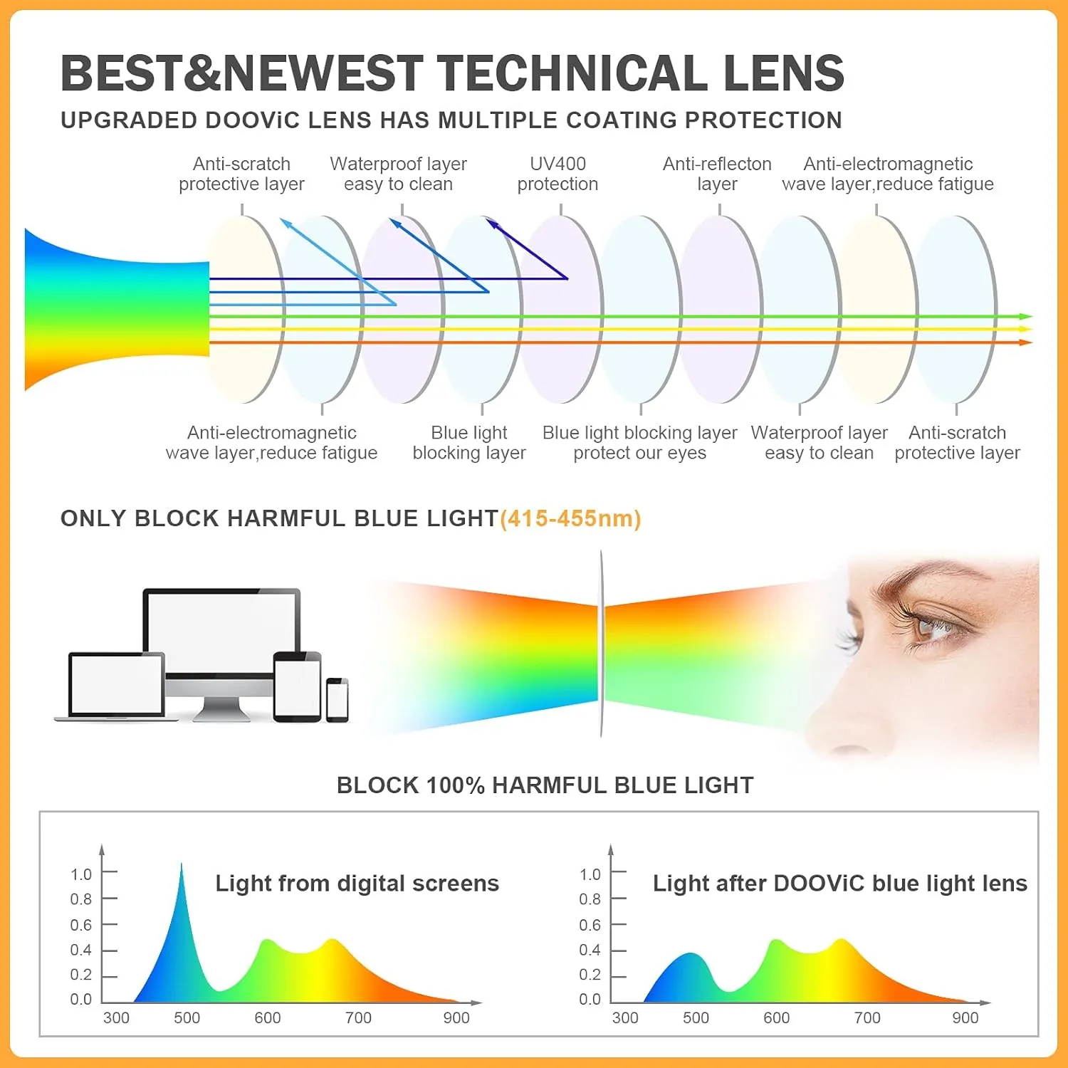 DOOViC 4 Pack Blue Light Blocking Reading Glasses Anti Eyestrain Fashion Classic Style Spring Hinge Computer Readers for Women Men 2.00 Strength