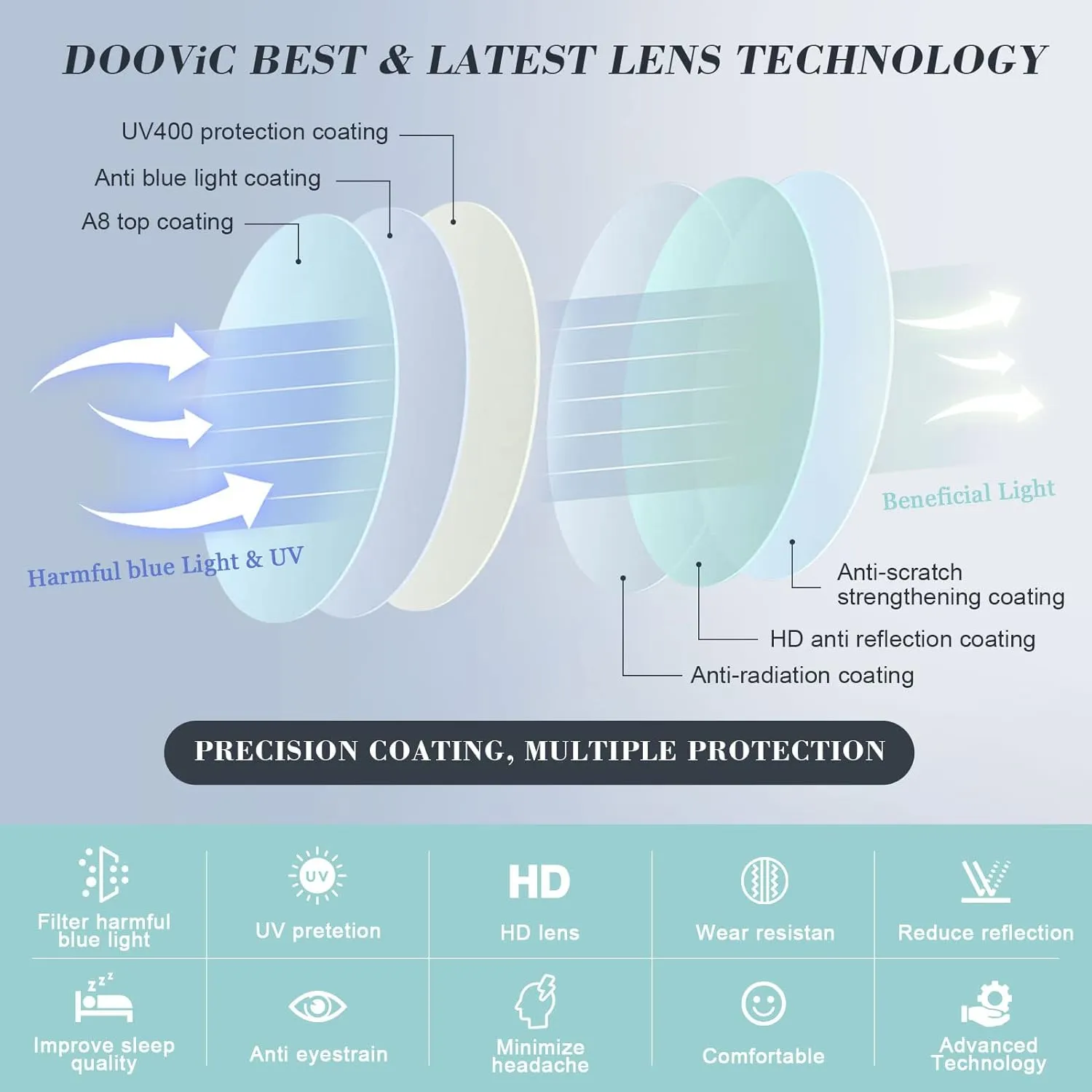 DOOViC Computer Reading Glasses Blue Light Blocking Anti Eyestrain Fashion Cat Eye Spring Hinge Readers for Women 0.0 Strength