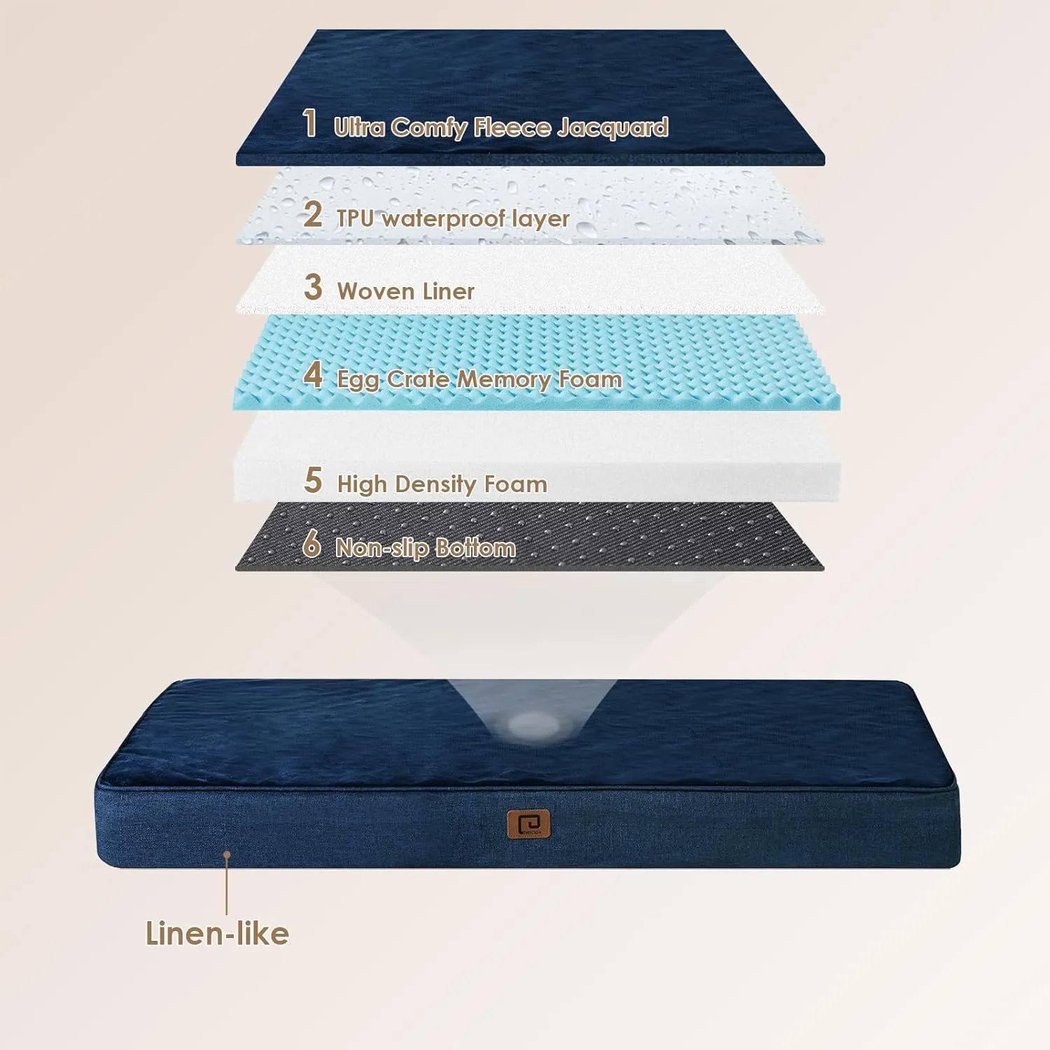 EHEYCIGA Orthopedic Memory Foam Dog Beds for Jumbo Dogs with Removable Waterproof Liner, Navy, 47x29