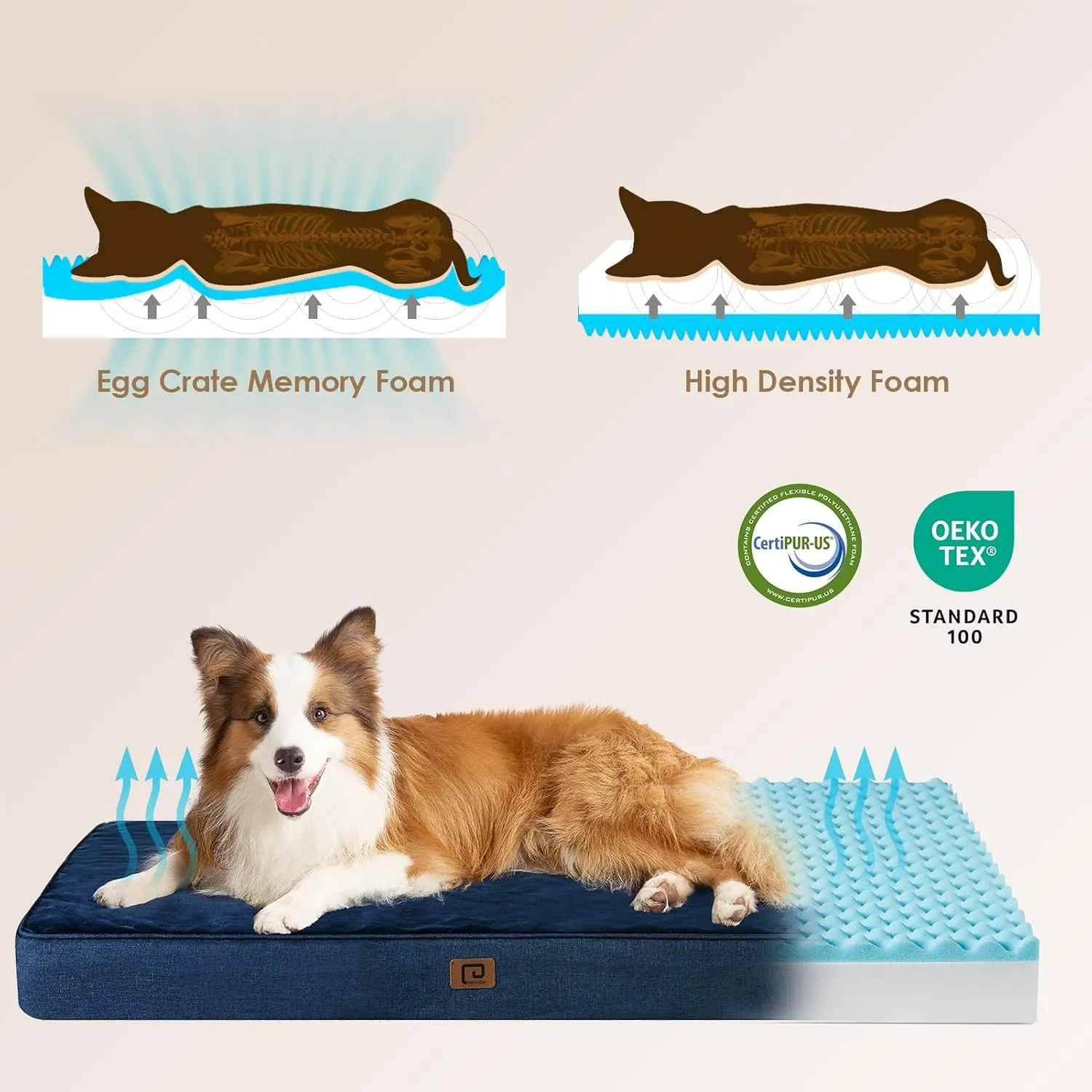 EHEYCIGA Orthopedic Memory Foam Dog Beds for Jumbo Dogs with Removable Waterproof Liner, Navy, 47x29