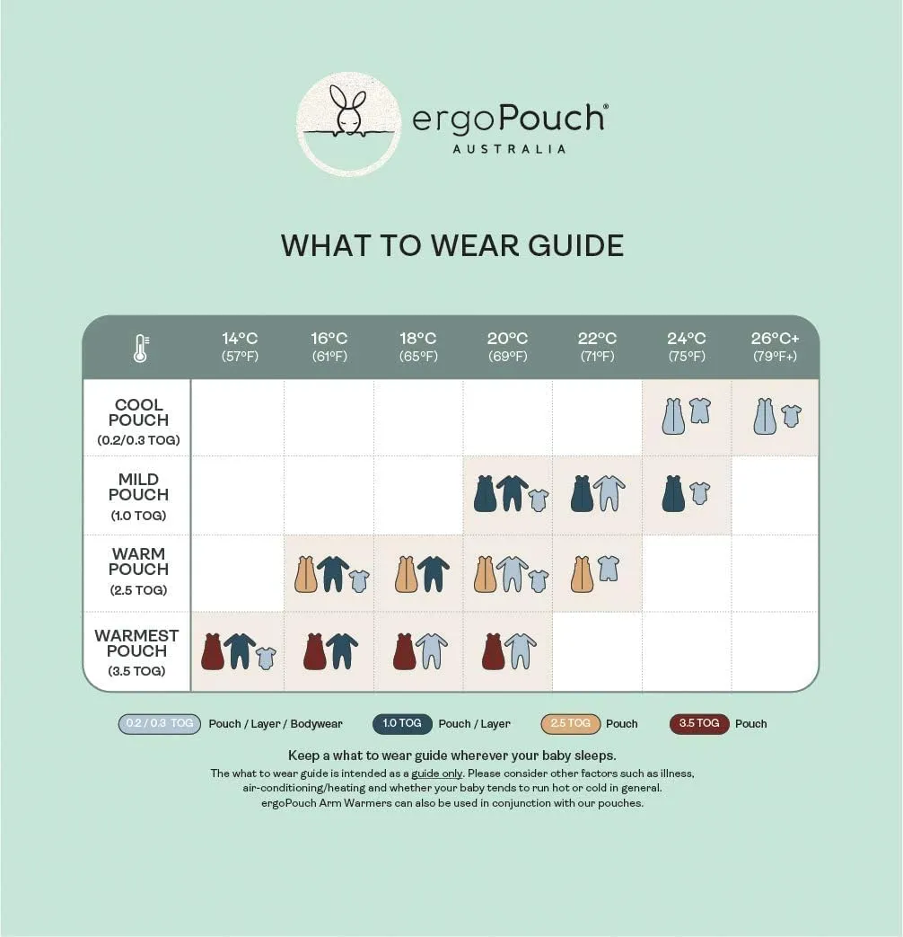 ergoPouch 0.2 TOG Butterfly Cardi with Arm Pockets, Baby Swaddle Transition Aid, Wear Over Any Sleeping Bag (0-3 Months, Dragonflies)