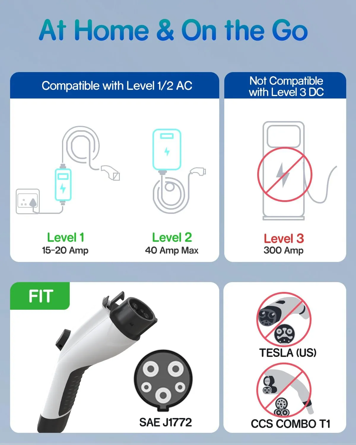 EV Charger Extension Cable, 30ft 40Amp J1772 Extension Cable Compatible with 110V-240V SAE J1772 EV Chargers, Suitable for J1772 EVs/PHEVs, Level 1/ Level 2 IP66 Car Charger Extension Cord with Bag
