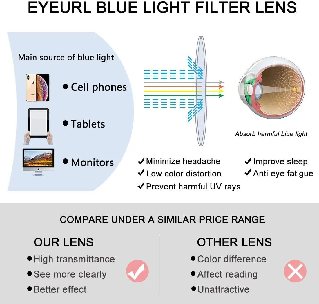 EYEURL Cat Eye Blue Light Blocking Glasses for Womens - 2 Pairs Lightweight Blue Screen Computer Eyeglasses Anti Glare Glasses