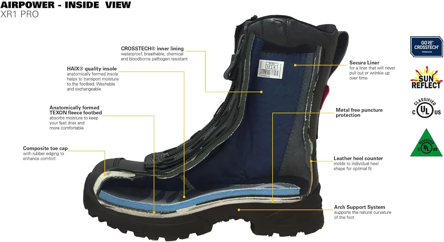 HAIX Airpower XR1 Pro Women's All-Round Protection EMS Workboots with Absorbant Insoles