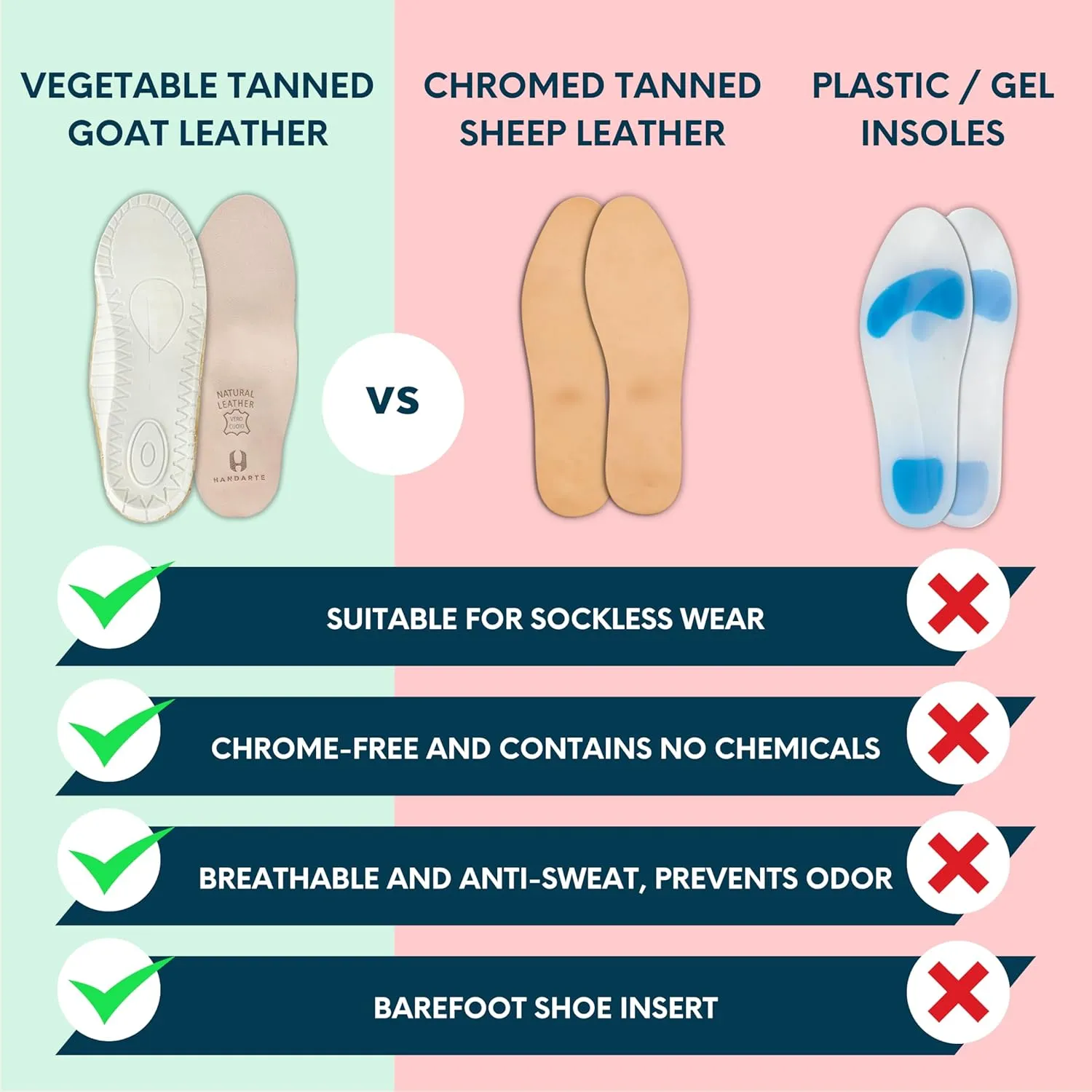 HANDARTE Leather Orthopedic Insoles | Padded Comfort Shoe Inserts for Men | 100% Natural Goatskin - ChromeFree, Anti Sweat & Anti-Odor - Suitable for No-Socks (US M12.5 | EU47)