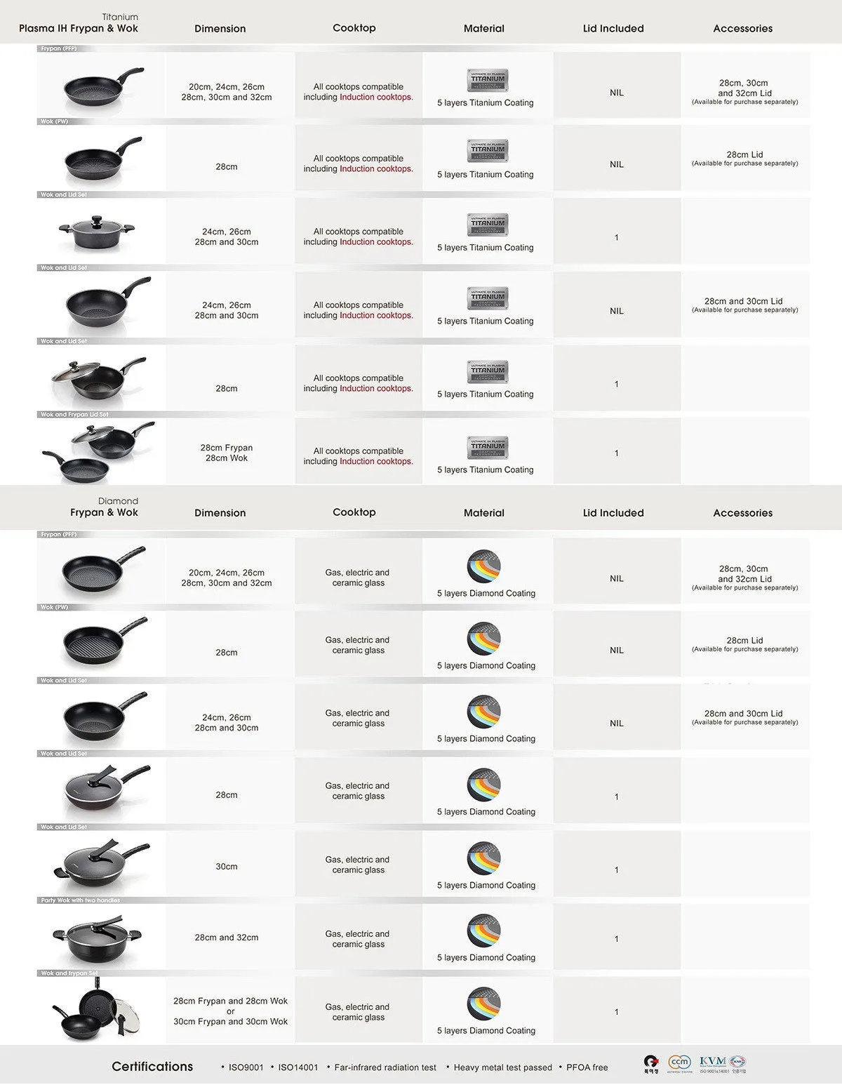 Happycall Plasma IH Titanium Frypan - 28cm