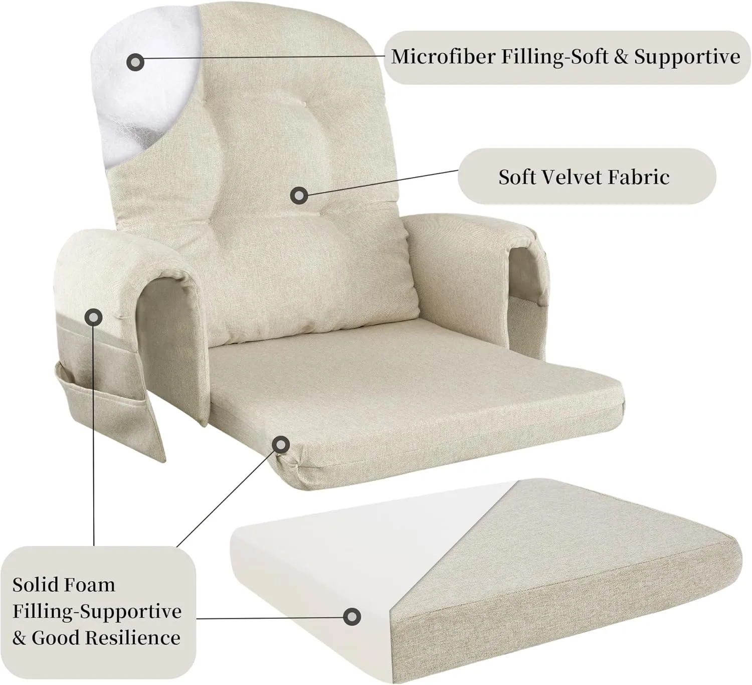 HOMBYS 5 PCS Glider Rocker Replacement Cushions with Storage Side Pocket,Linen-Like Fabric, Foam & Microfiber Filling, Non-Slip & Washable,Thickened & Supportive for Glider Rocking Chair, Khaki