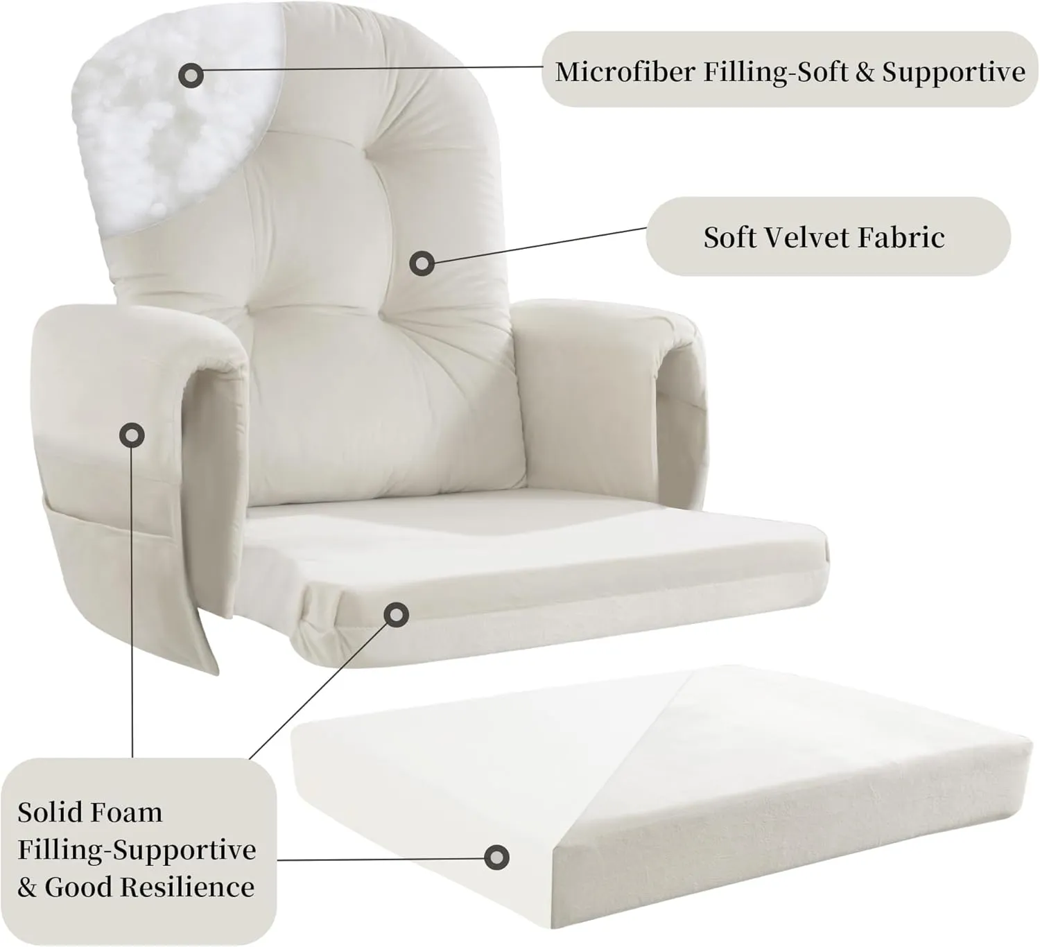HOMBYS Glider Rocker Replacement Cushions 5 PCS with Storage Side Pocket, Velvet Fabric, Foam & Microfiber Filling, Non-Slip & Washable,Thickened & Supportive for Glider Rocking Chair