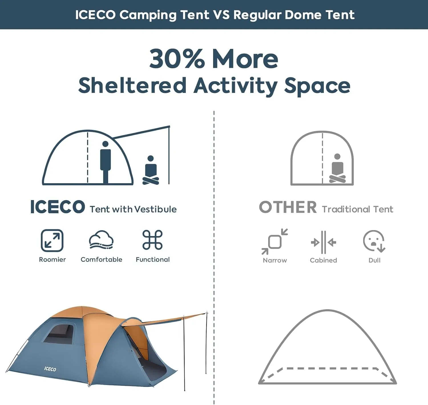 ICECO Dark Room Camping Tents 4 People,Tents for Camping 3/4 Person Waterproof Windproof Dome Tent,4 Season Tent with Screen Room,Easy Setup,with Removable Rain Fly