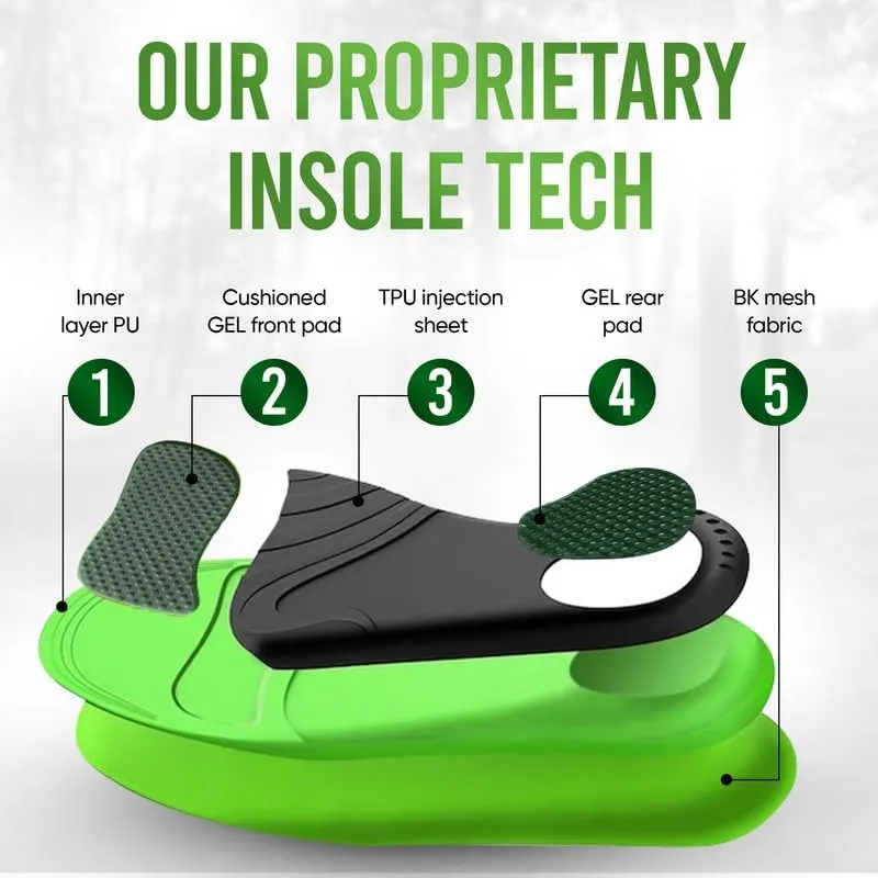 Insoles 2.0 for Men & Women – Plantar Fasciitis, Heel Pain, Flat Feet & Overpronation | Heavy-Duty Arch Support for Standing All Day | Built for 200  lbs | Men’s 6-7.5 / Women’s 7-8.5