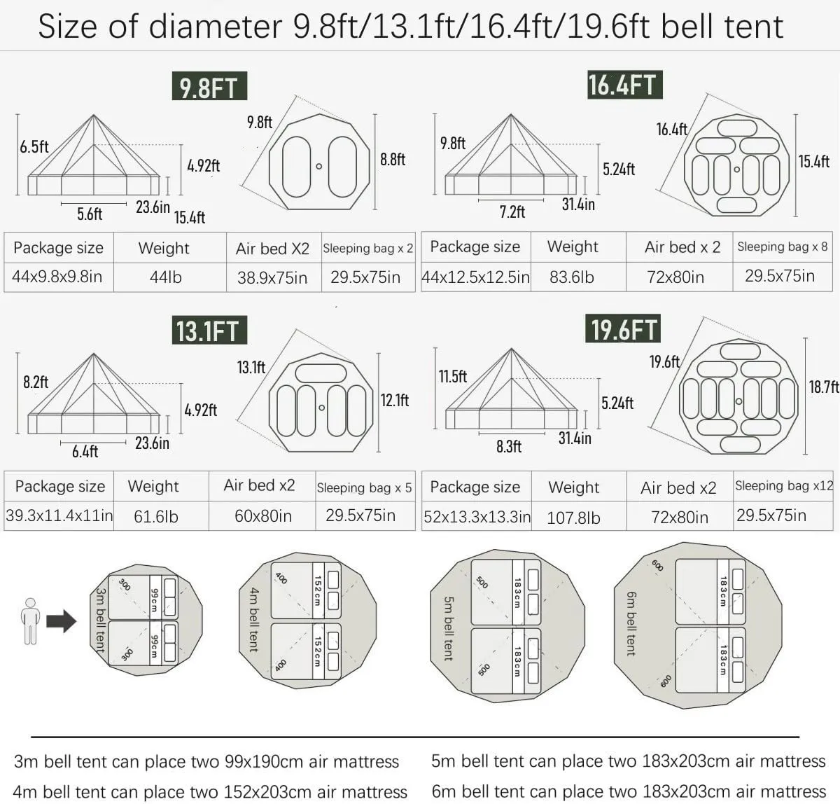 Latourreg Luxury 3M/4M/5M/6M Oxford Bell Tent with Zipped Detachable Groundsheet