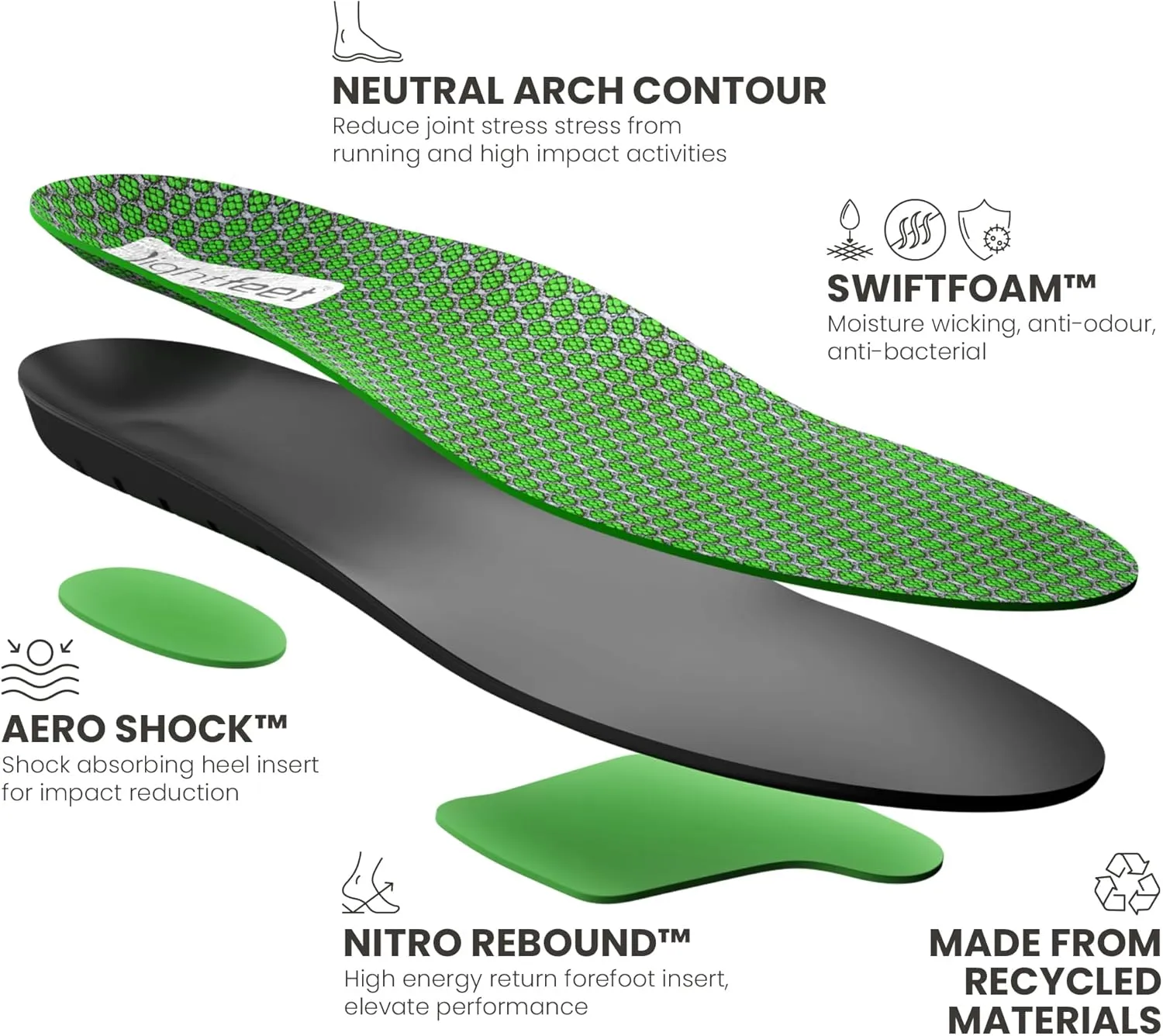 LightFeet Active Neutral Insoles: Elevate Performance with Australian Podiatrist Designed Rebound Insoles | Energy Return Foam Reduces Impact Shock & boosts Muscle Efficiency – L
