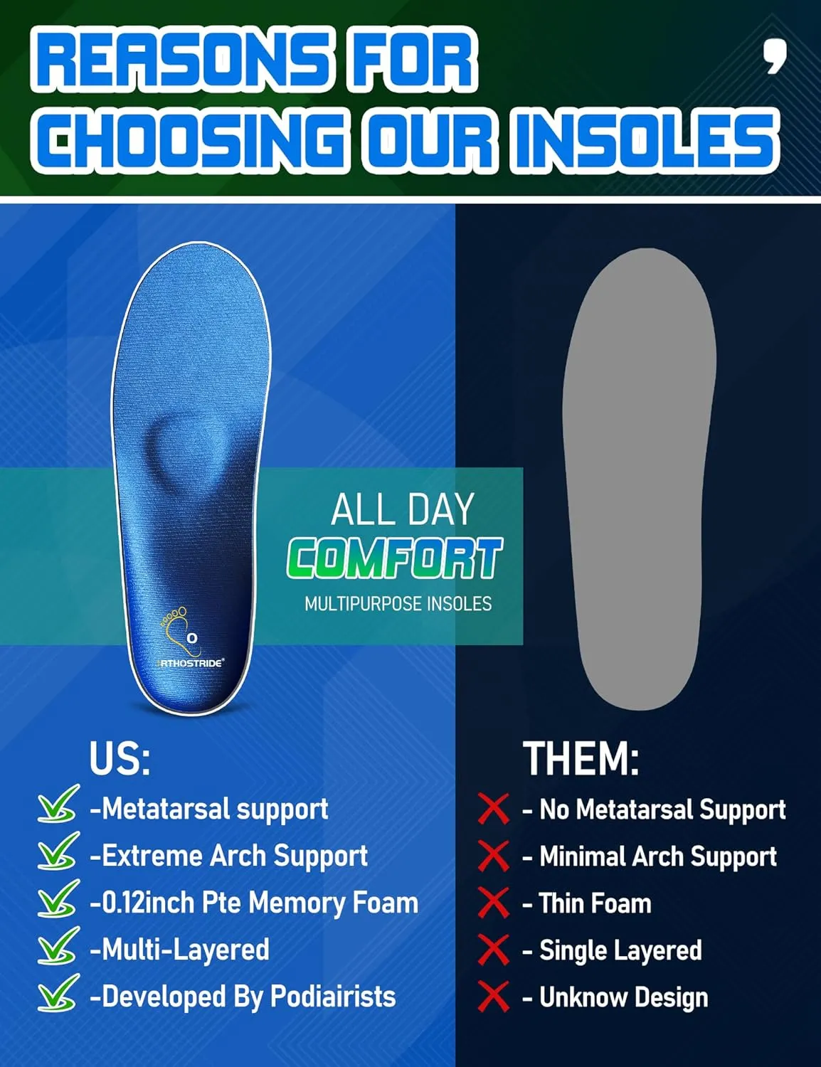 Metatarsalgia Insoles with Metatarsal Pads, Plantar Fasciitis Orthotic Metatarsal Arch Support Inserts, Comfort Casual Everyday Insoles for Morton's Neuroma,Ball of Foot Pain Relief-C