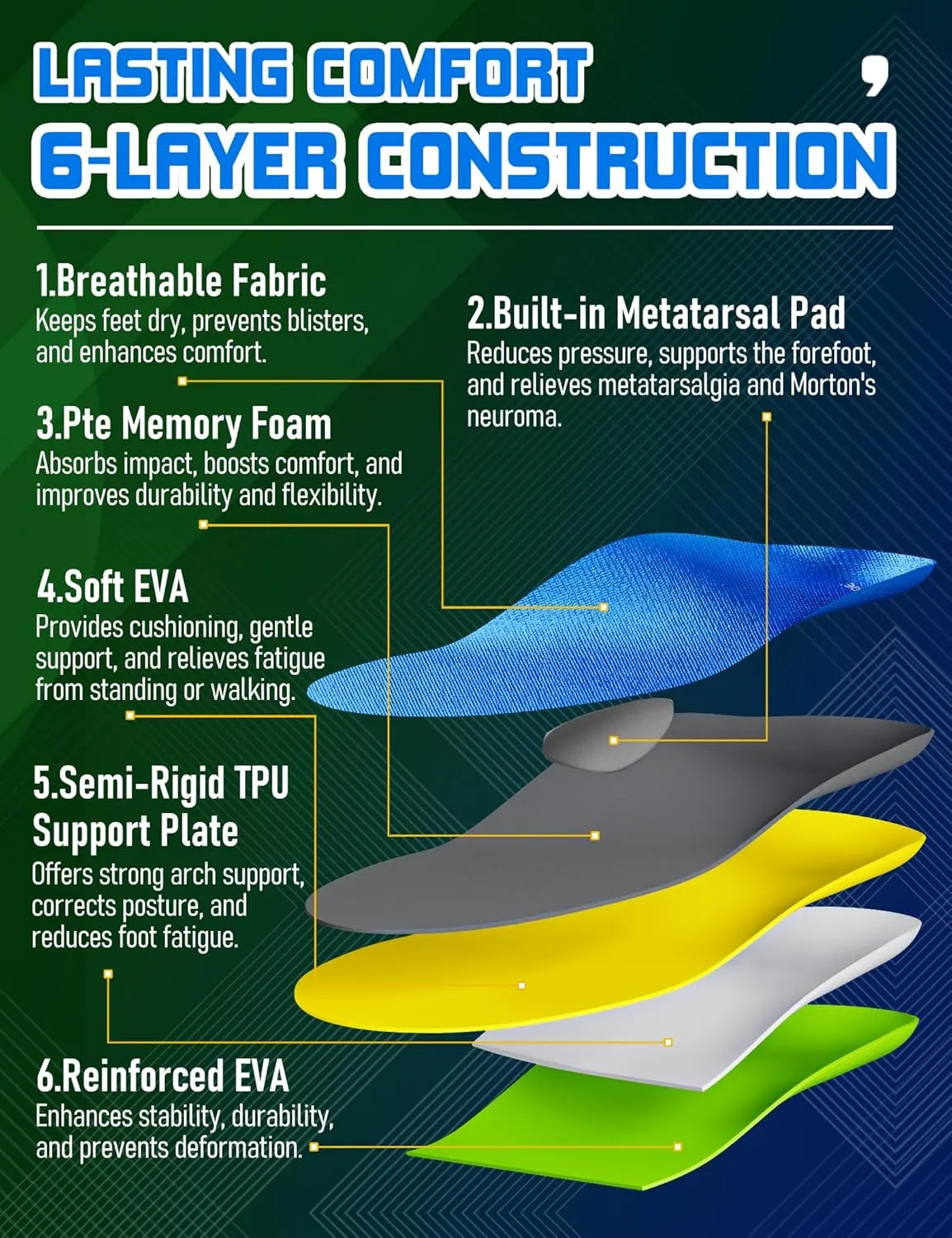 Metatarsalgia Insoles with Metatarsal Pads, Plantar Fasciitis Orthotic Metatarsal Arch Support Inserts, Comfort Casual Everyday Insoles for Morton's Neuroma,Ball of Foot Pain Relief-C