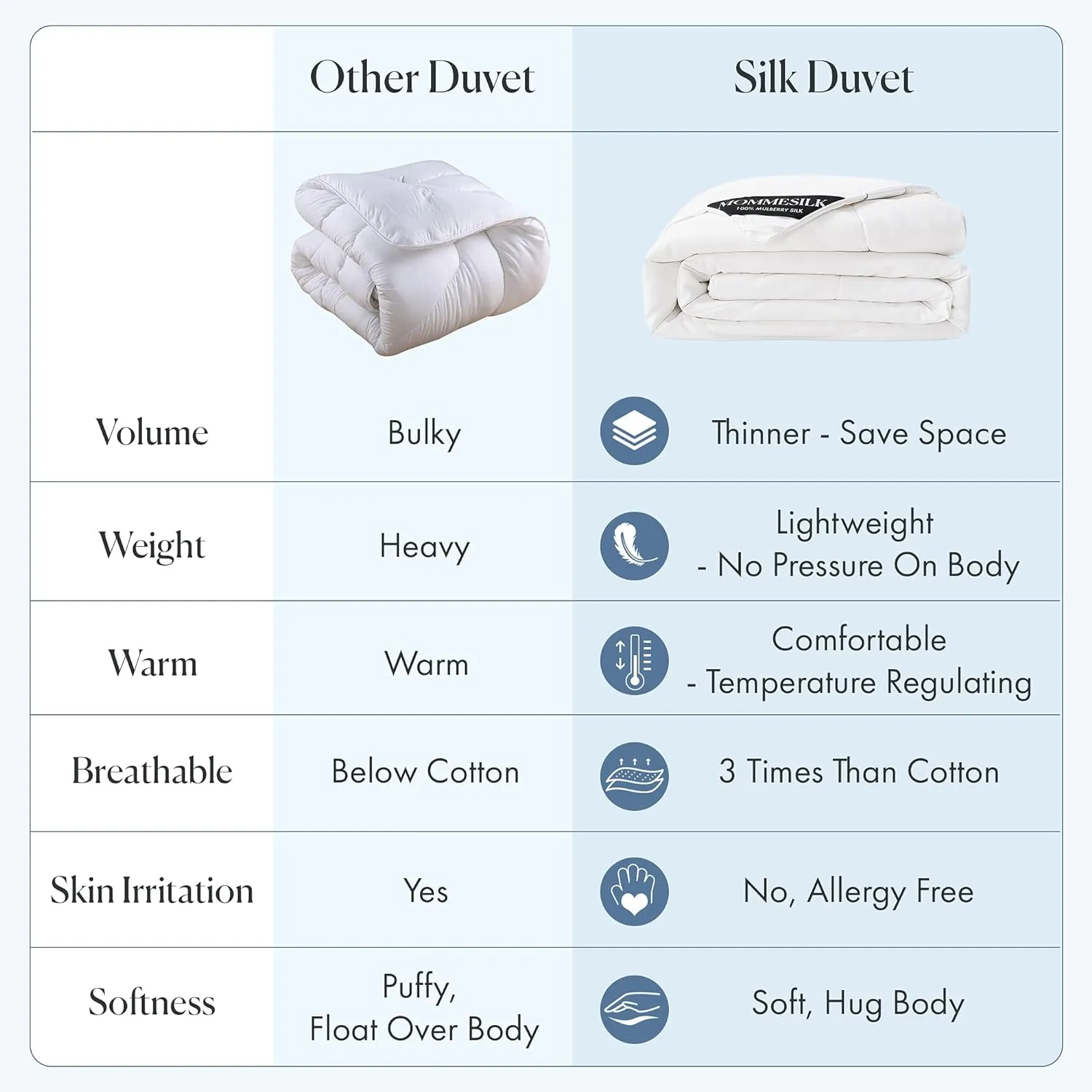 Mommesilk Mulberry Silk Comforter/Duvet/Quilt, 100% Pure Long Strand Silk Filling and Royal Cotton Cover, Soft Breathable, Silk Weight 1.5kg Queen Size 87x90 Inch, All Seasons