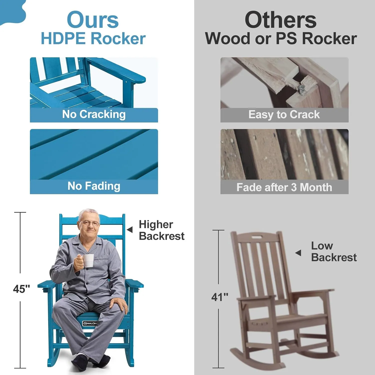 nalone Outdoor Rocking Chairs Set of 2, Oversized Porch Rocker Chair for Adult, All-Weather Resistant Patio Rocking Chair for Garden Lawn (Blue)