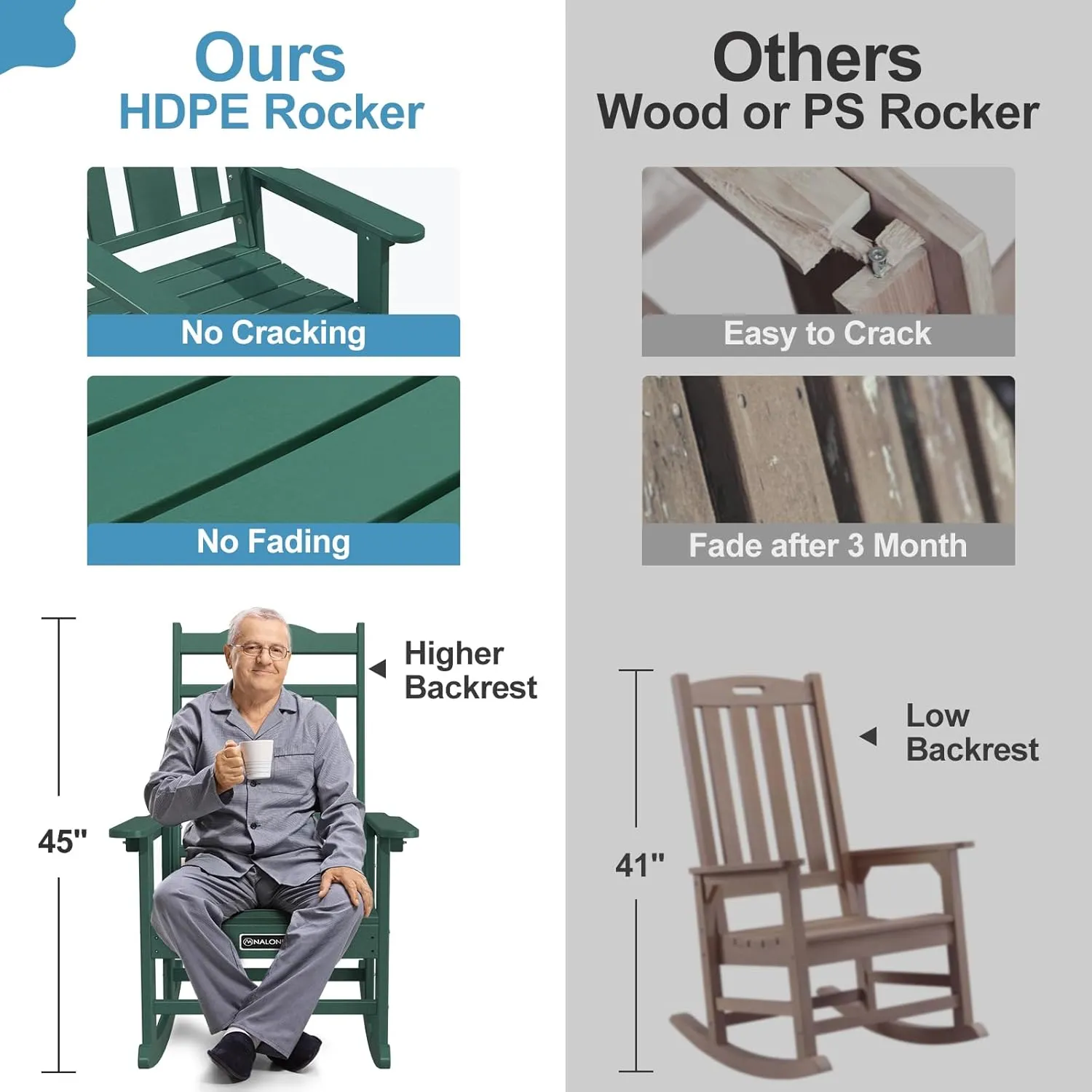 nalone Outdoor Rocking Chairs Set of 2, Oversized Porch Rocker Chair for Adult, All-Weather Resistant Patio Rocking Chair for Garden Lawn(Green)