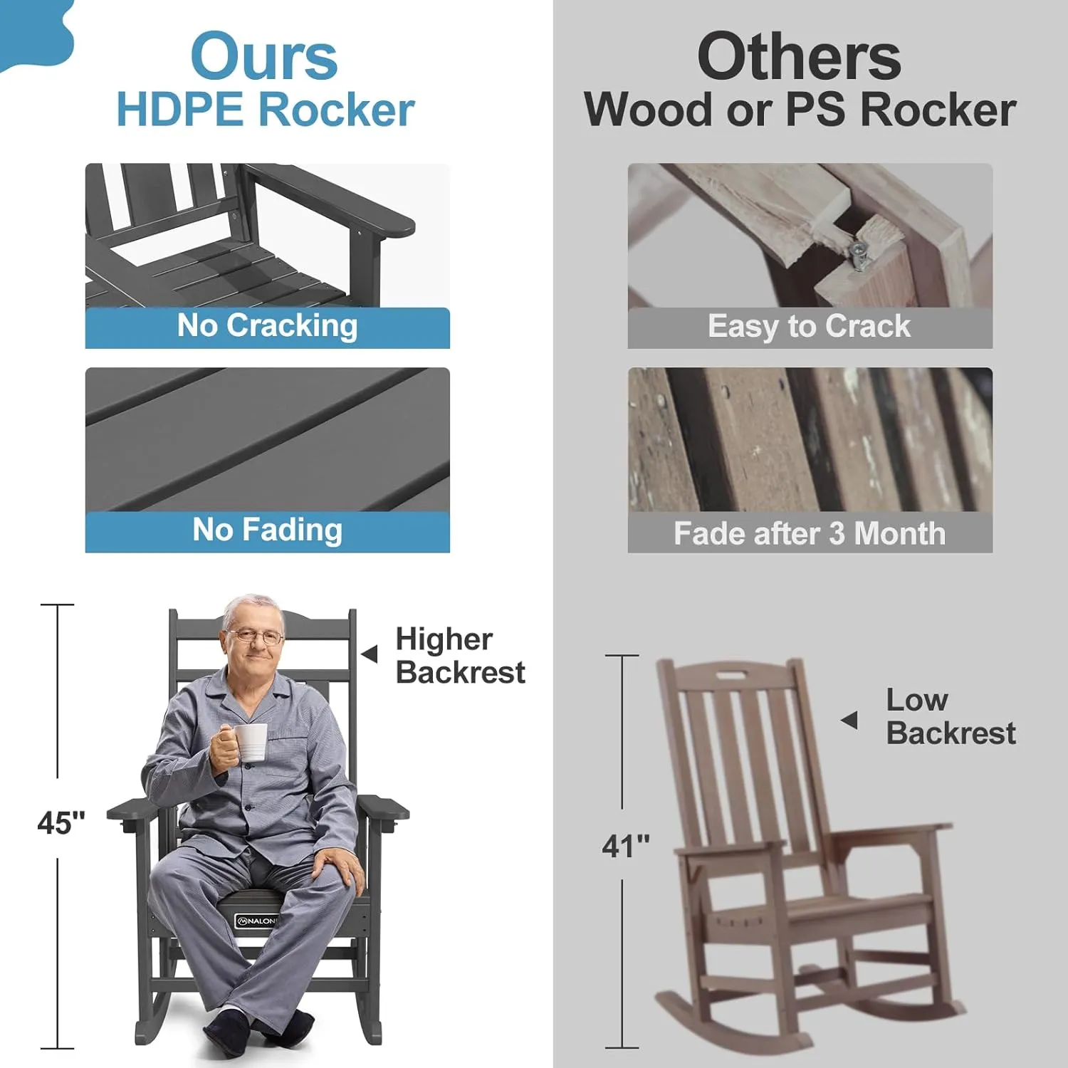 nalone Outdoor Rocking Chairs Set of 2, Oversized Porch Rocker Chair for Adult, All-Weather Resistant Patio Rocking Chair for Garden Lawn(Grey)