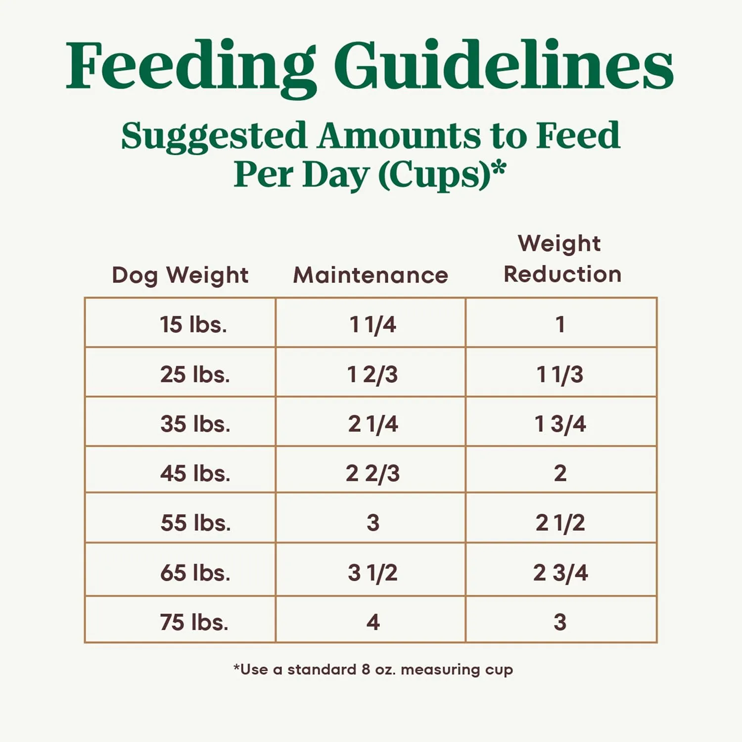 Nutro Ultra Adult Weight Management Dry Dog Food, Chicken, Lamb and Salmon Protein Trio, 13 lb. Bag
