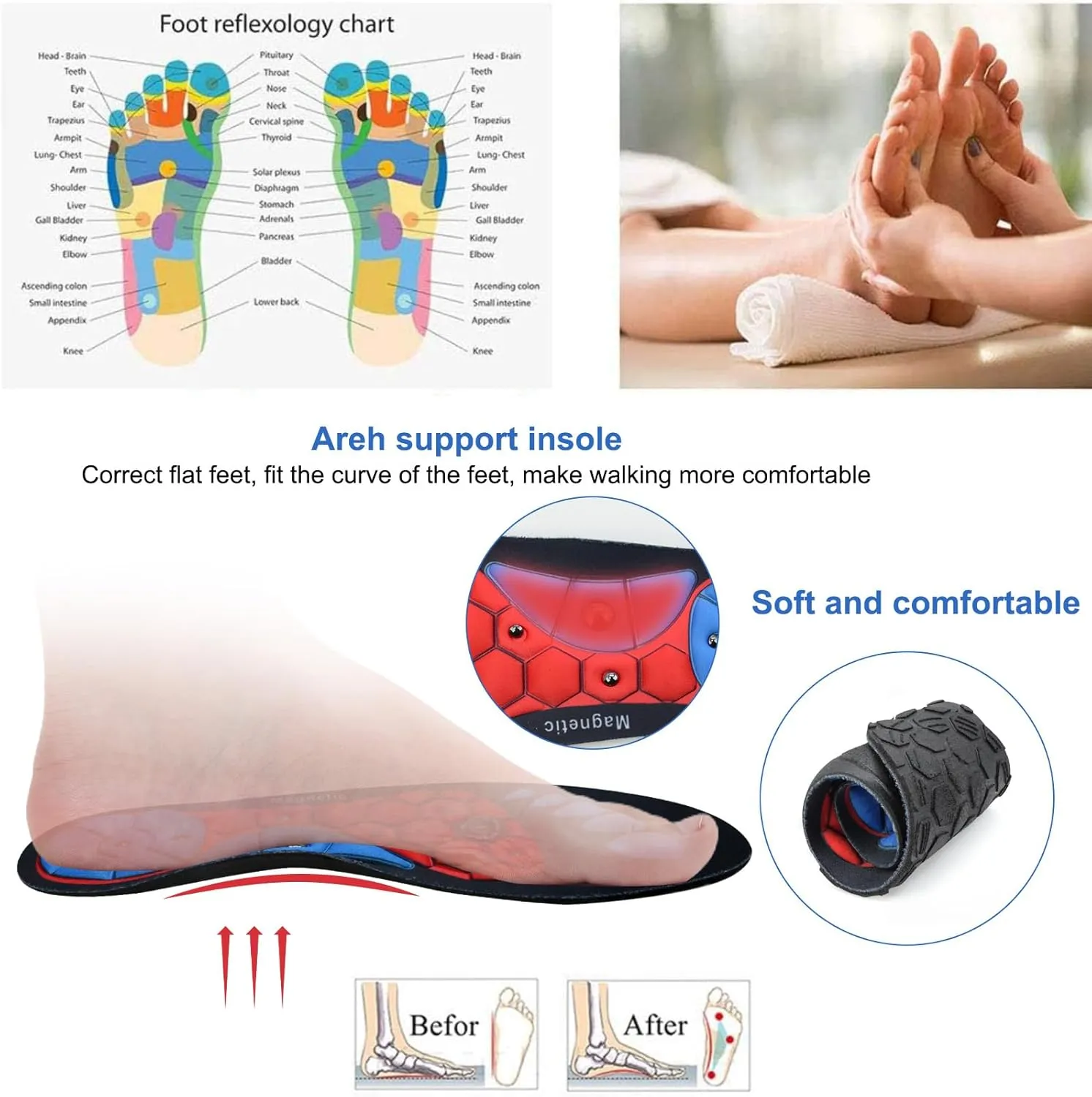 Orthopedic Acupressure Insoles – Reflexology Massage Insoles for Pain Relief, Comfortable Foot Support for Men and Women (Black-Red, L(Men 9.5-12/Women 10.5-13))