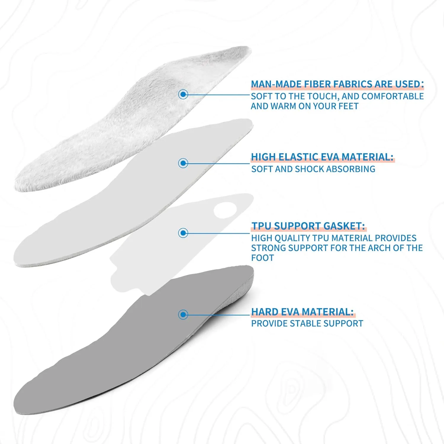Orthotic Arch Support Insoles Plantar Fasciitis Insoles Winter Warm Cozy & Fluffy Premium Insoles Soft and Light for Men and Women Size 7
