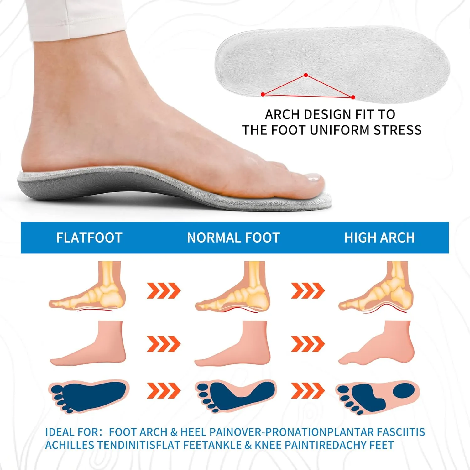 Orthotic Arch Support Insoles Plantar Fasciitis Insoles Winter Warm Cozy & Fluffy Premium Insoles Soft and Light for Men and Women Size 7