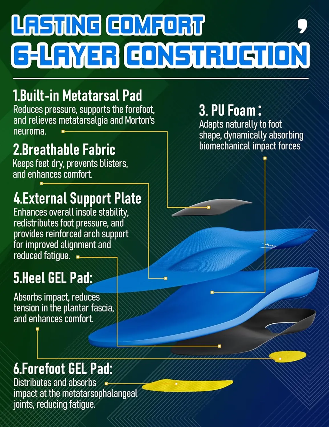 Orthotic Insoles with Metatarsal Pads, Plantar Fasciitis Arch Support Inserts for Metatarsalgia, Morton's Neuroma, Ball of Foot Pain Relief, Man Women Insoles for Standing All Day-E