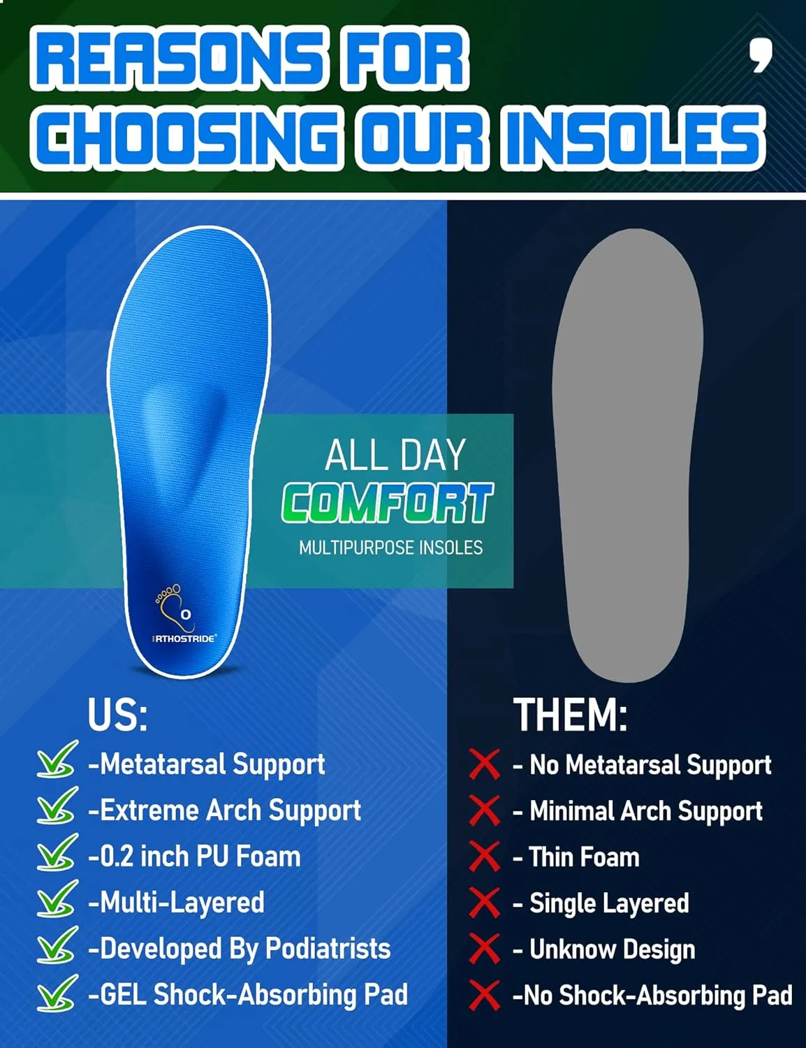 Orthotic Insoles with Metatarsal Pads, Plantar Fasciitis Arch Support Inserts for Metatarsalgia, Morton's Neuroma, Ball of Foot Pain Relief, Man Women Insoles for Standing All Day-E