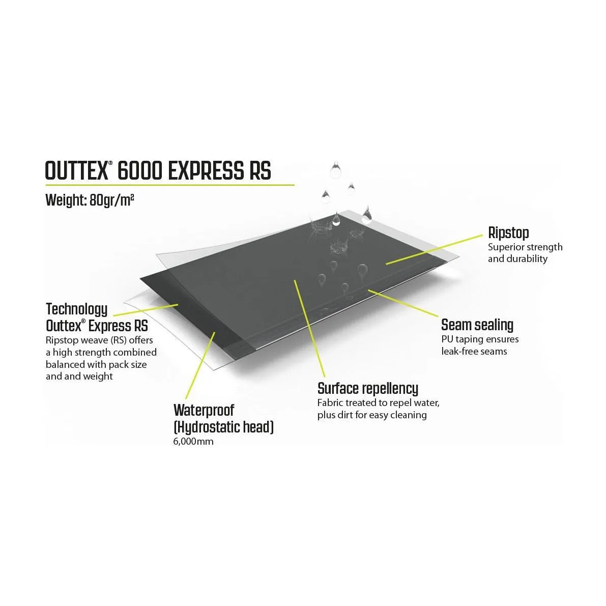 Outwell Jonesville 440SA Flex Drive-Away Awning Campervan 175 - 200 cm