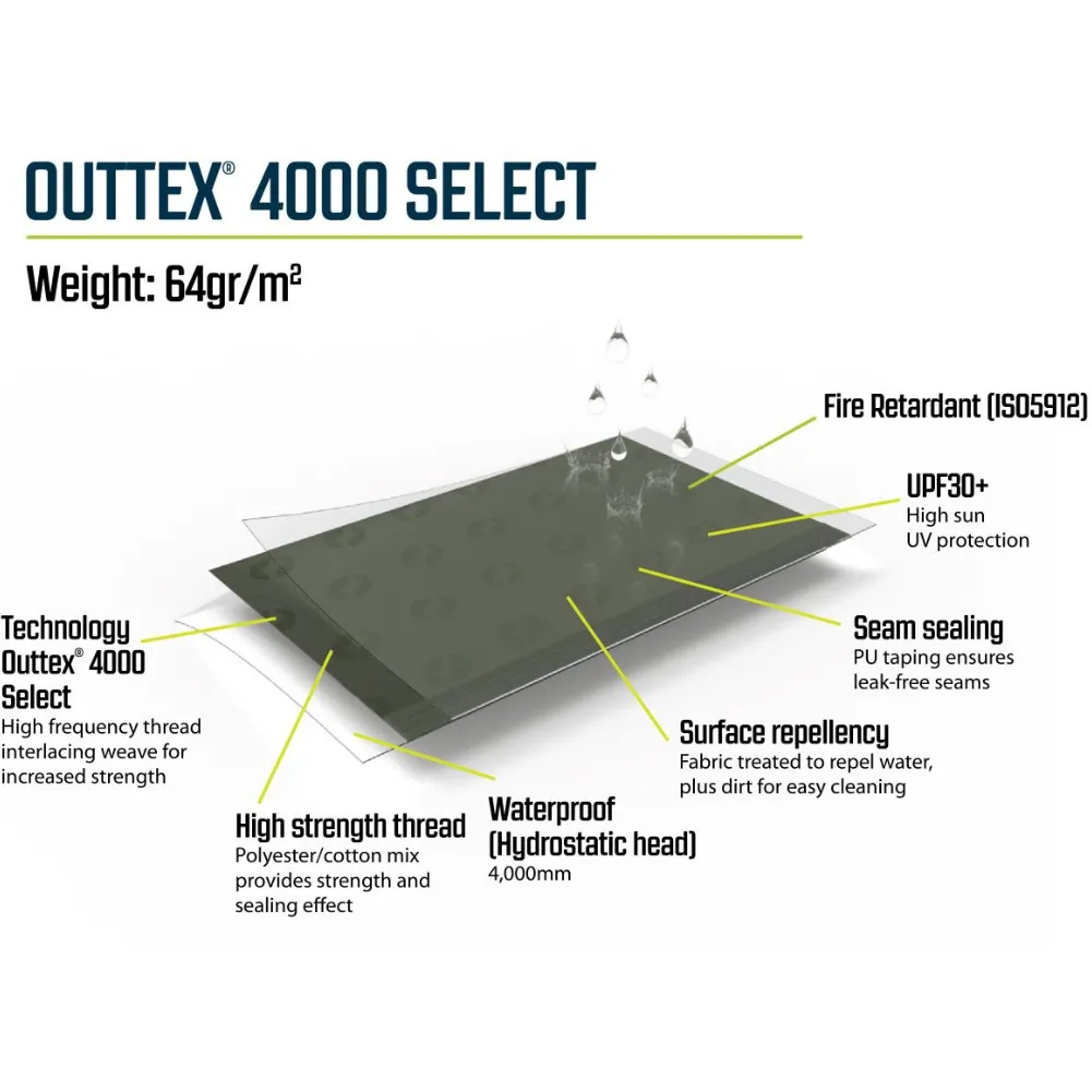 Outwell Newburg 160 Air Drive Away Inflatable Awning
