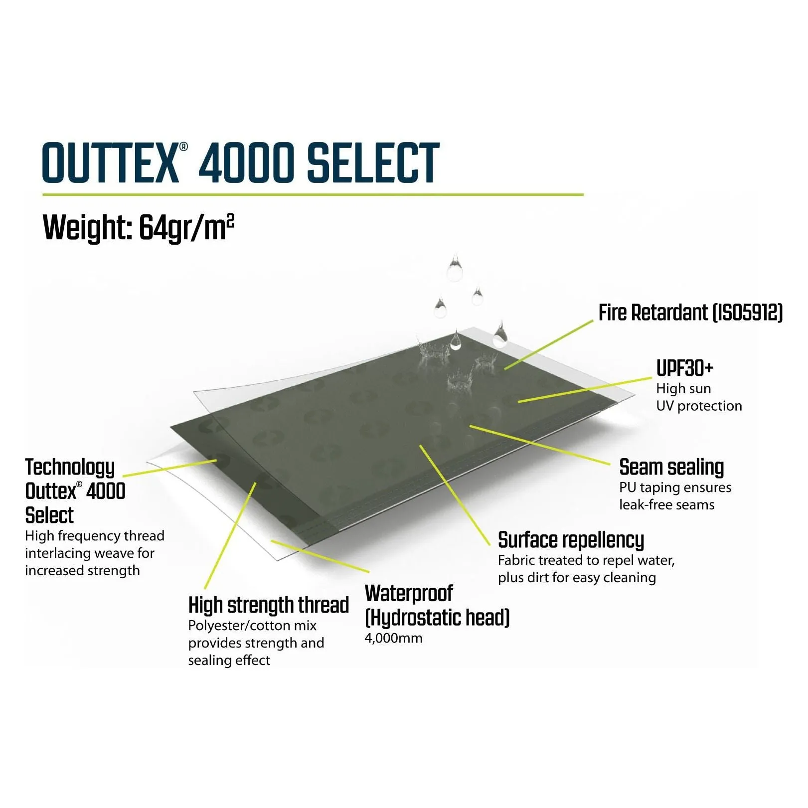 Outwell Wolfburg 450 Air Drive-Away Campervan Air Awning 175-200cm