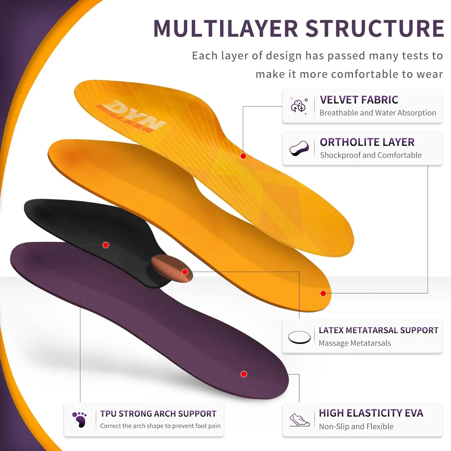 Plantar Fasciitis Insoles, DynWalker High Arch Insoles,for Flat Feet, Achilles Tendonitis,O-Legs,overpronation,Foot Pain, XXL