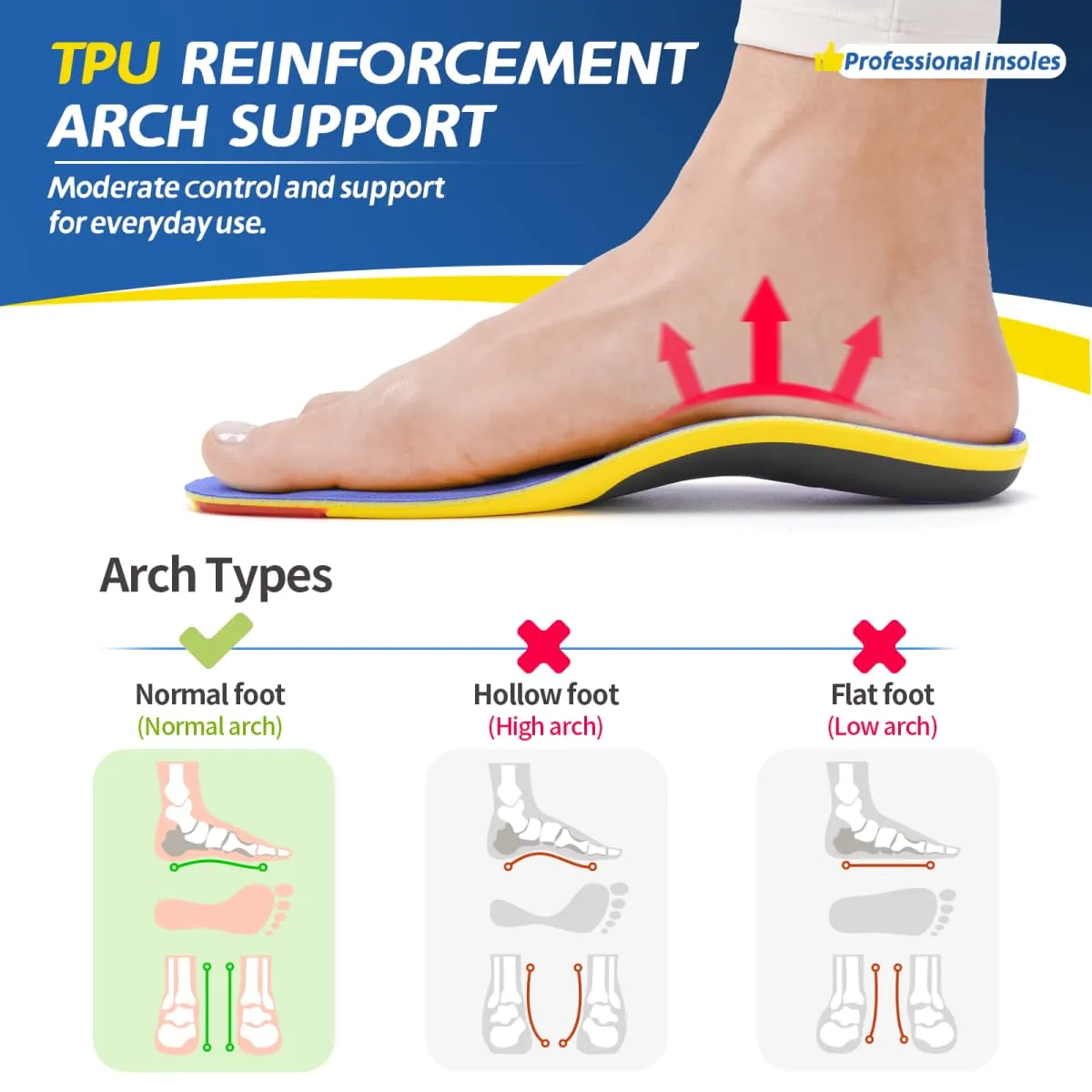 Professional Sport Insoles with Medium Arch Support and Shock Absorption for Plantar Fasciitis and Flat Feet Pain Relief in Men and Women, Orthotics Shoe Insert, Breathable & Anti-Slip, Blue, M