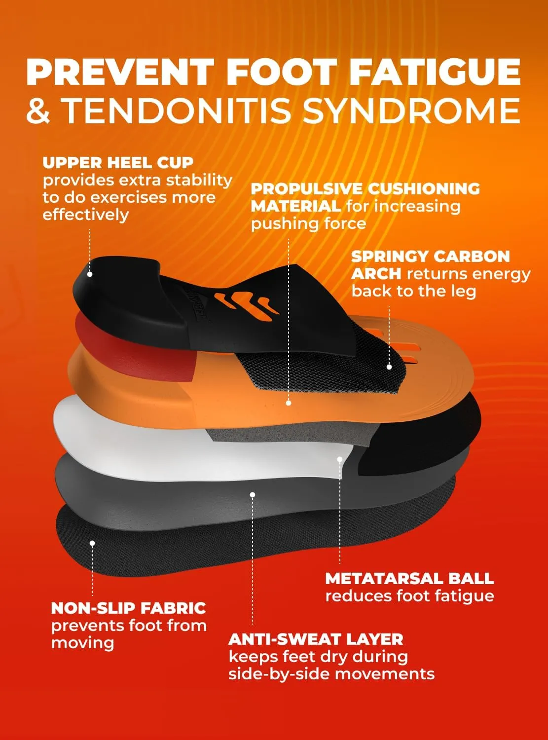 Running Athletic Shoe Insoles Men Women - Sport Insole - Shock Absorption Inserts - Walking Hiking Hockey Tennis Basketball - Orthotic Comfort Cushions Inserts Sneakers