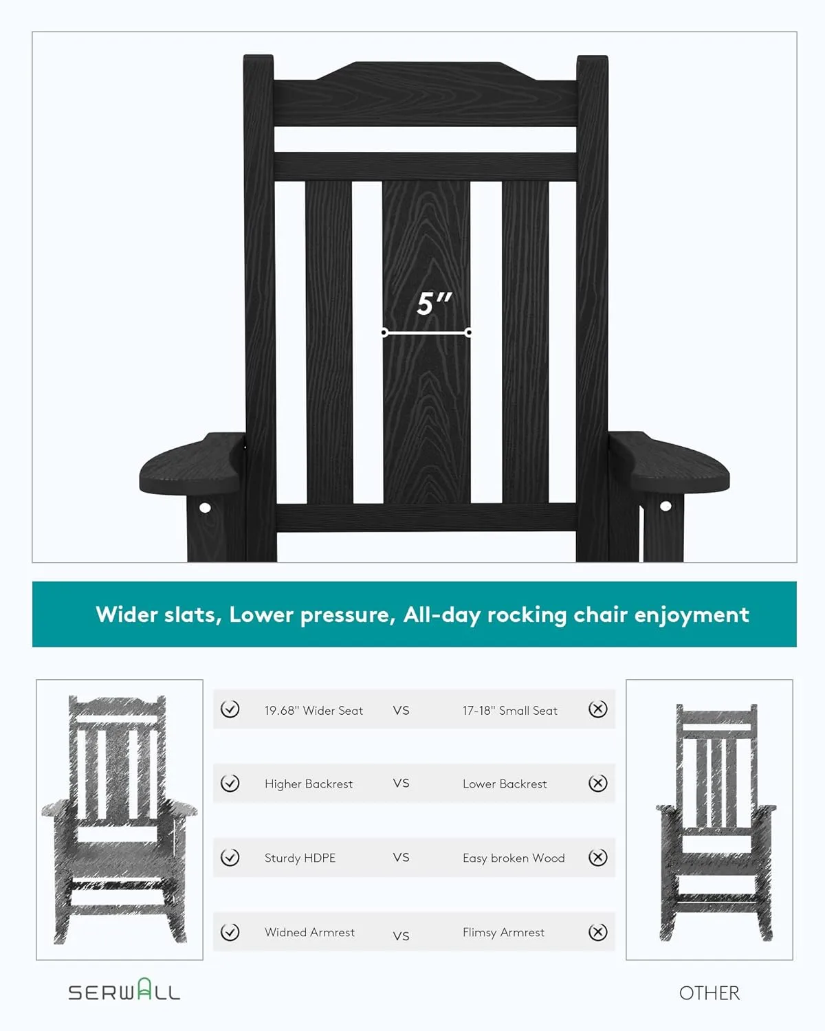 SERWALL Outdoor Rocking Chair, All Weather Patio Rocking Chair, HDPE Poly Rocking Chair for Adults, Heavy Duty Front Porch Rocker, Black