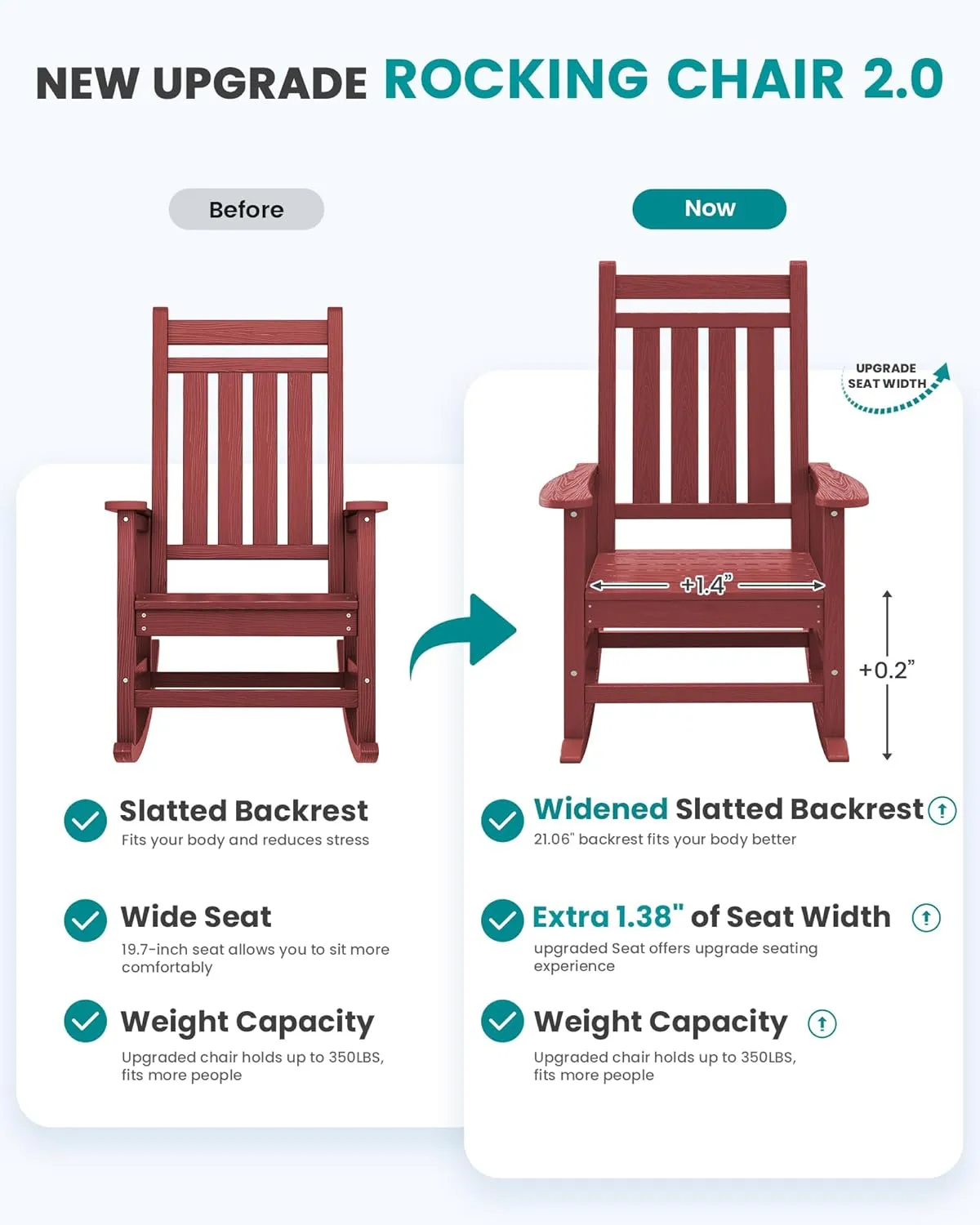 SEWALL HDPE Rocking Chair, Oversized Outdoor Rocking Chair for Adults, Patio Rocking Chairs for Porch, Crimson Red