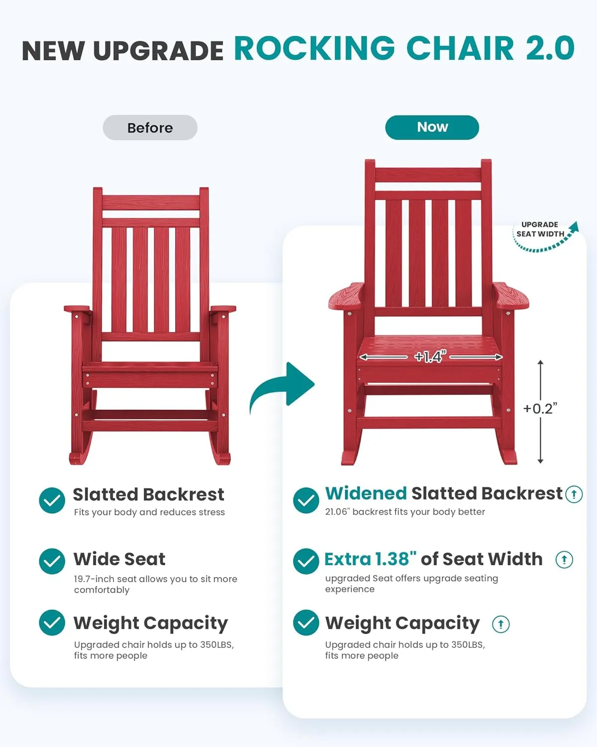 SEWALL HDPE Rocking Chair, Oversized Outdoor Rocking Chair for Adults, Patio Rocking Chairs for Porch, Red