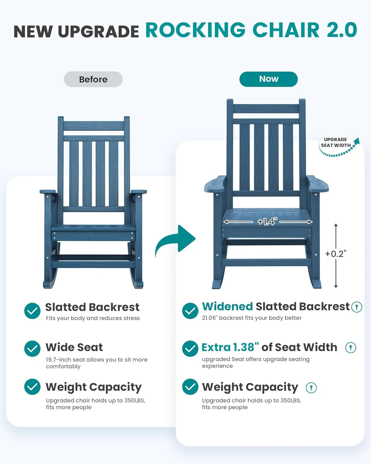 SEWALL Oversized Outdoor Rocking Chair Set of 2, HDPE Rocking Chair for Adults, Patio Rocking Chairs for Porch, Blue