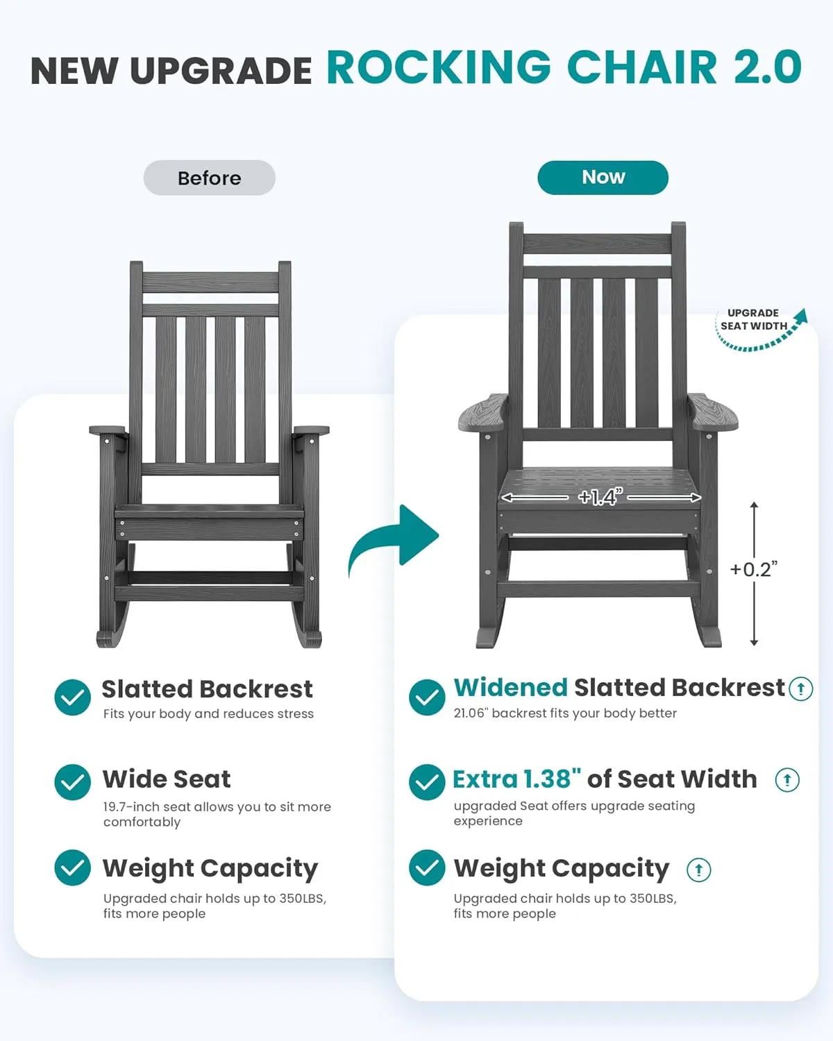 SEWALL Oversized Outdoor Rocking Chair Set of 2, HDPE Rocking Chair for Adults, Patio Rocking Chairs for Porch, Grey