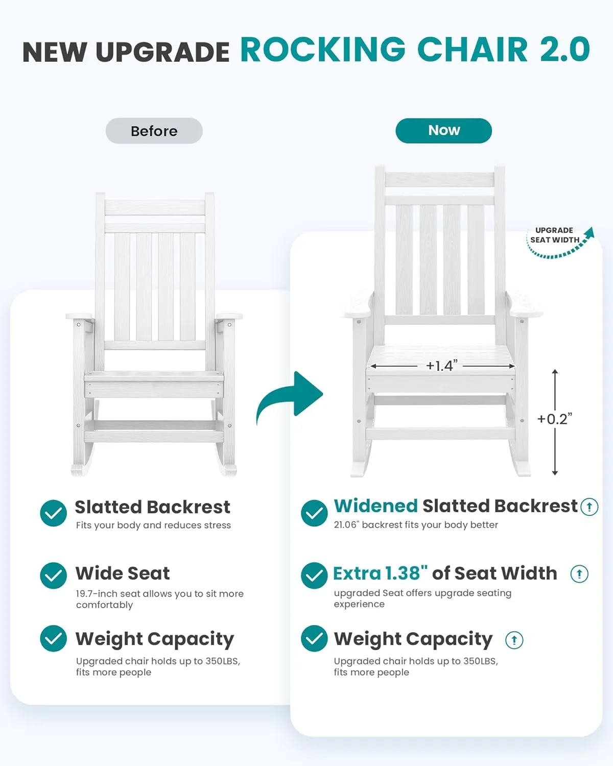 SEWALL Oversized Outdoor Rocking Chair Set of 4, HDPE Rocking Chair for Adults, Patio Rocking Chairs for Porch, White